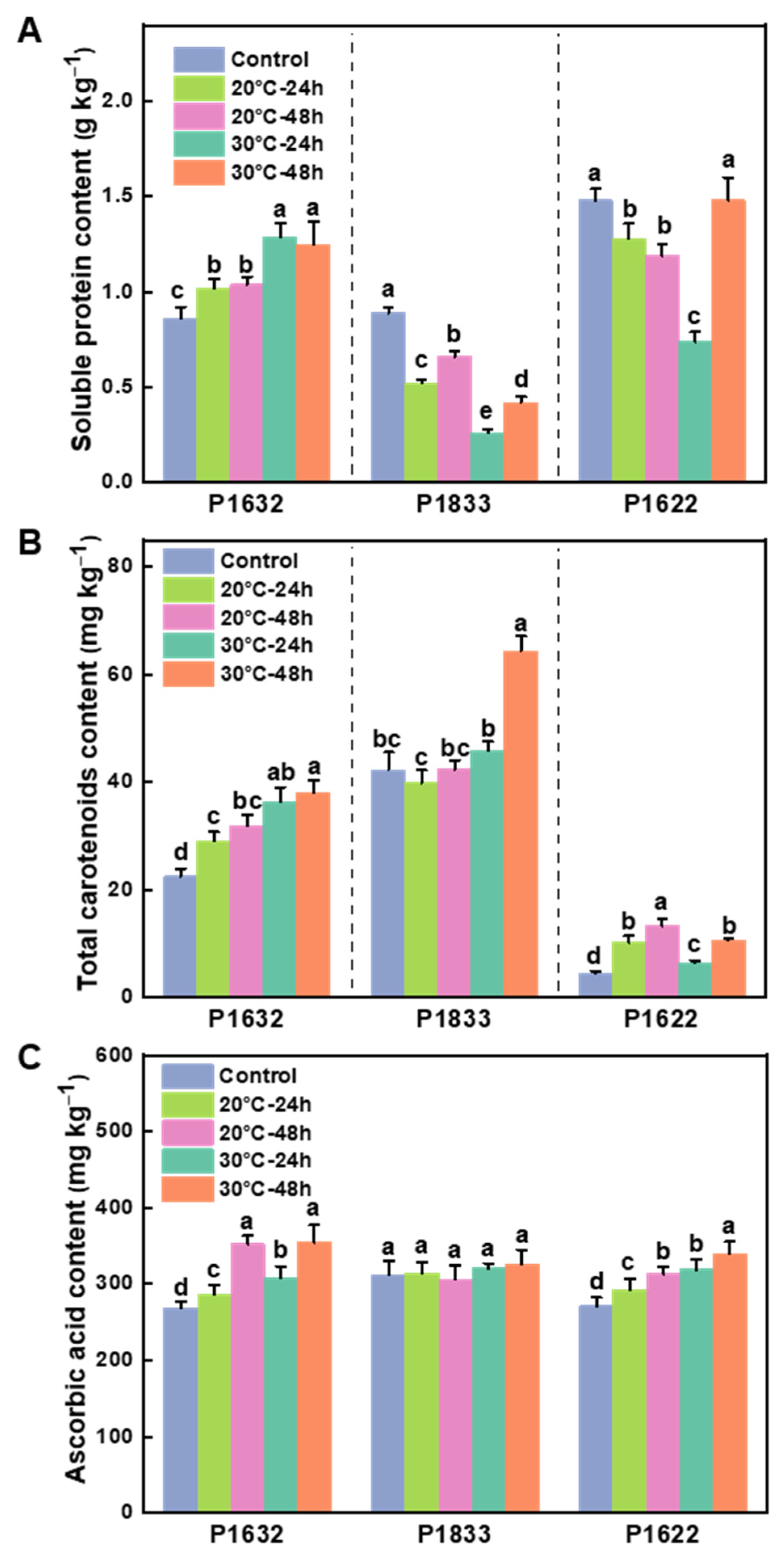 Metabolites 13 00820 g003