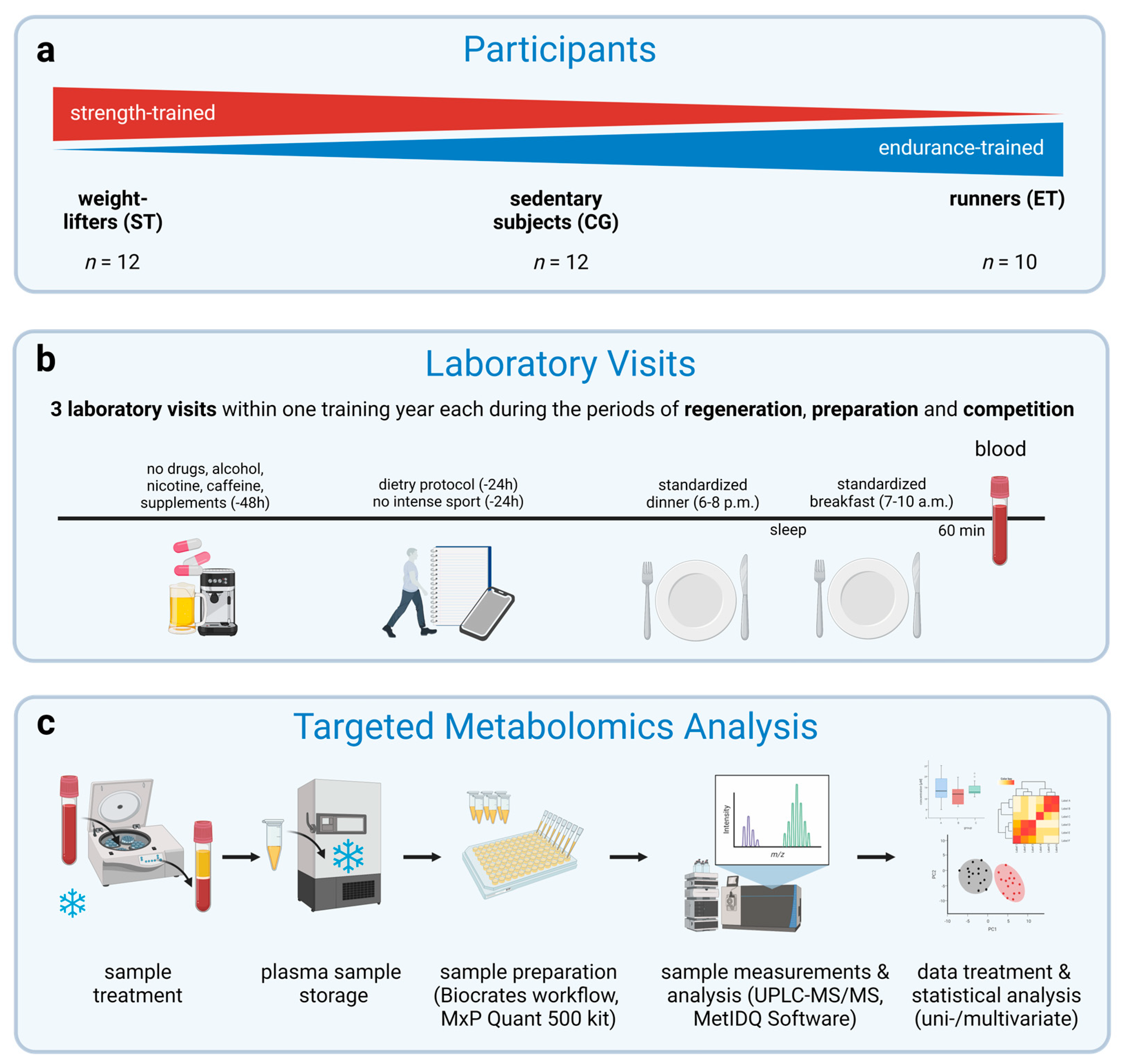Metabolites 13 00833 g001
