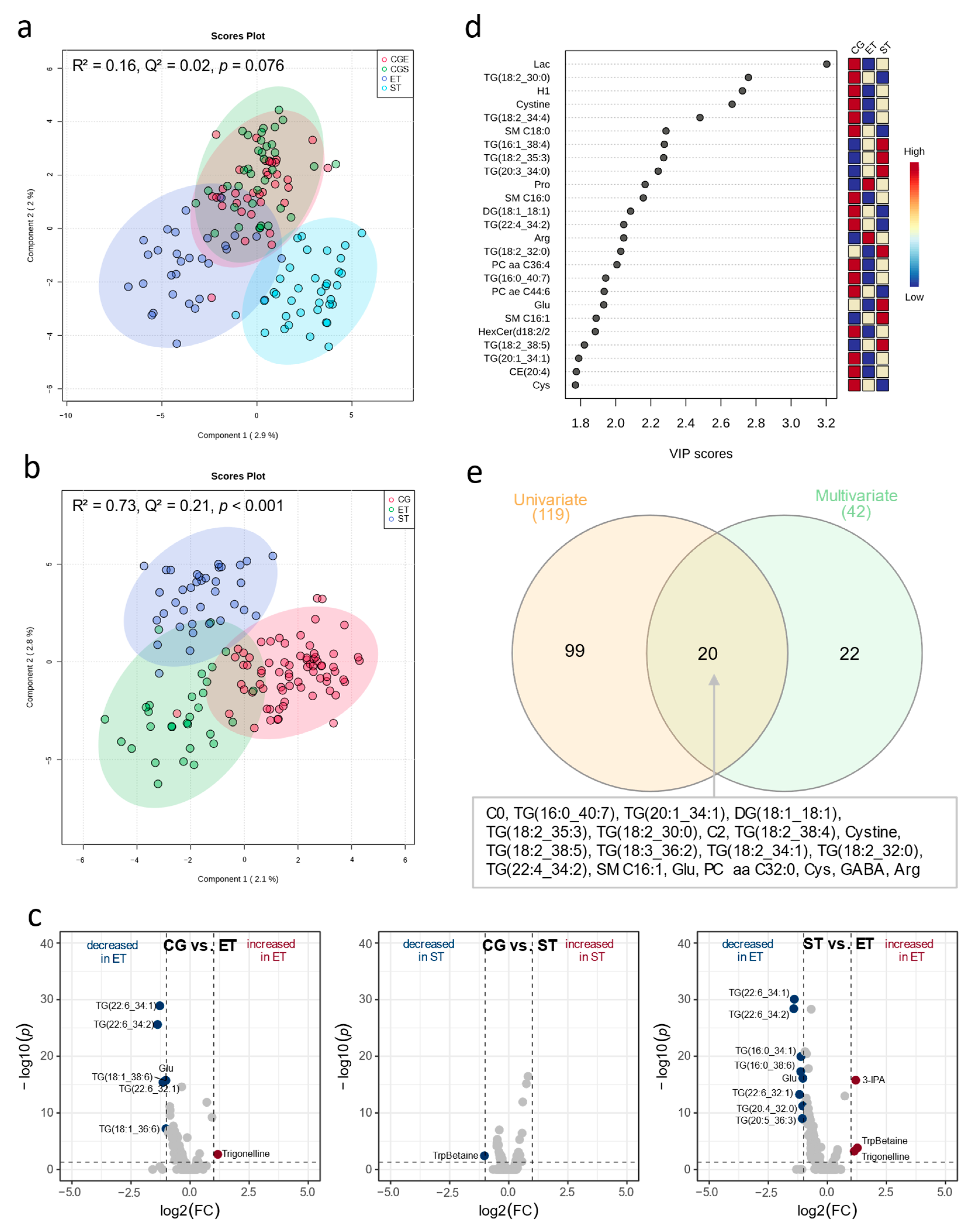 Metabolites 13 00833 g002