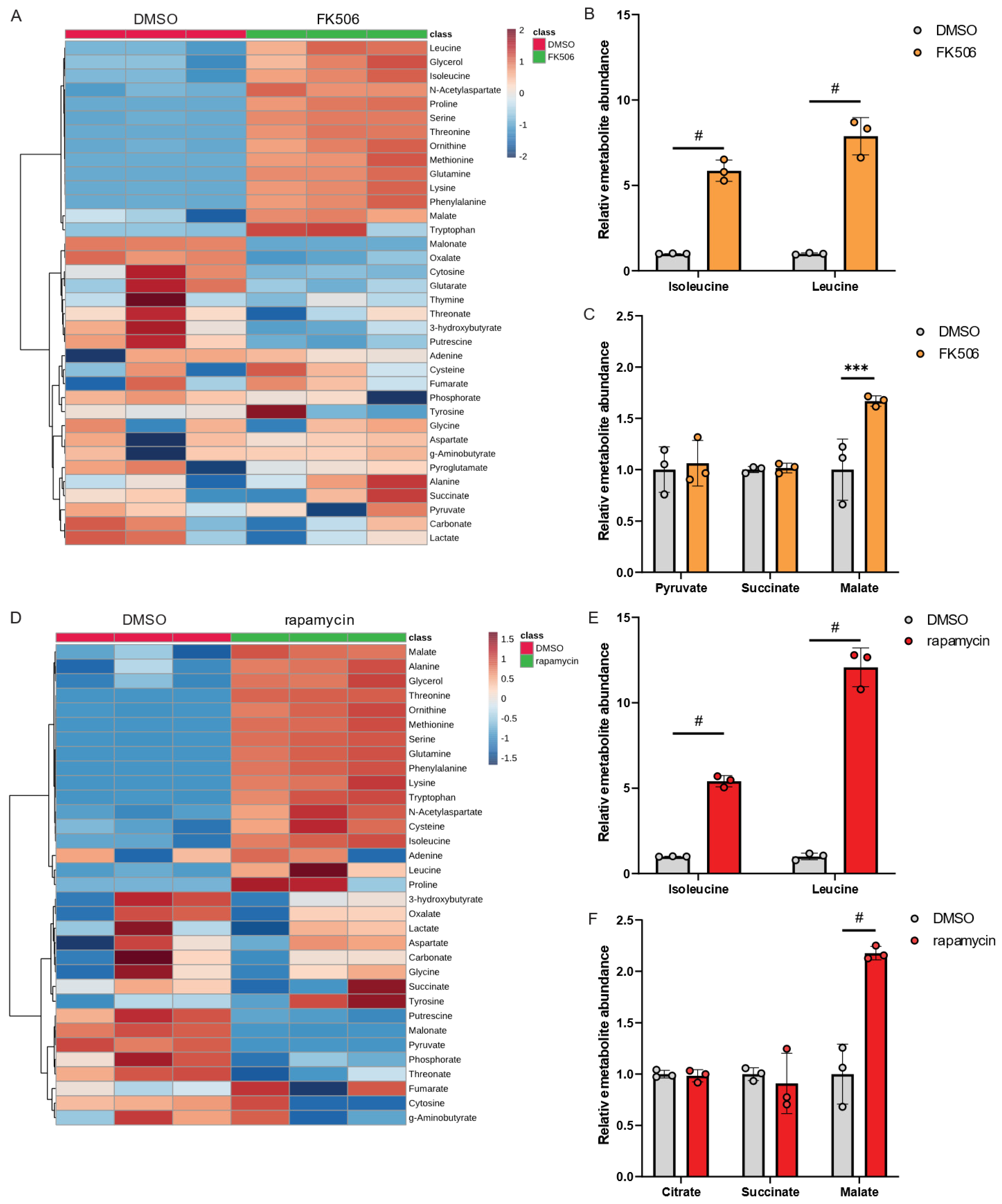 Metabolites 13 00834 g004