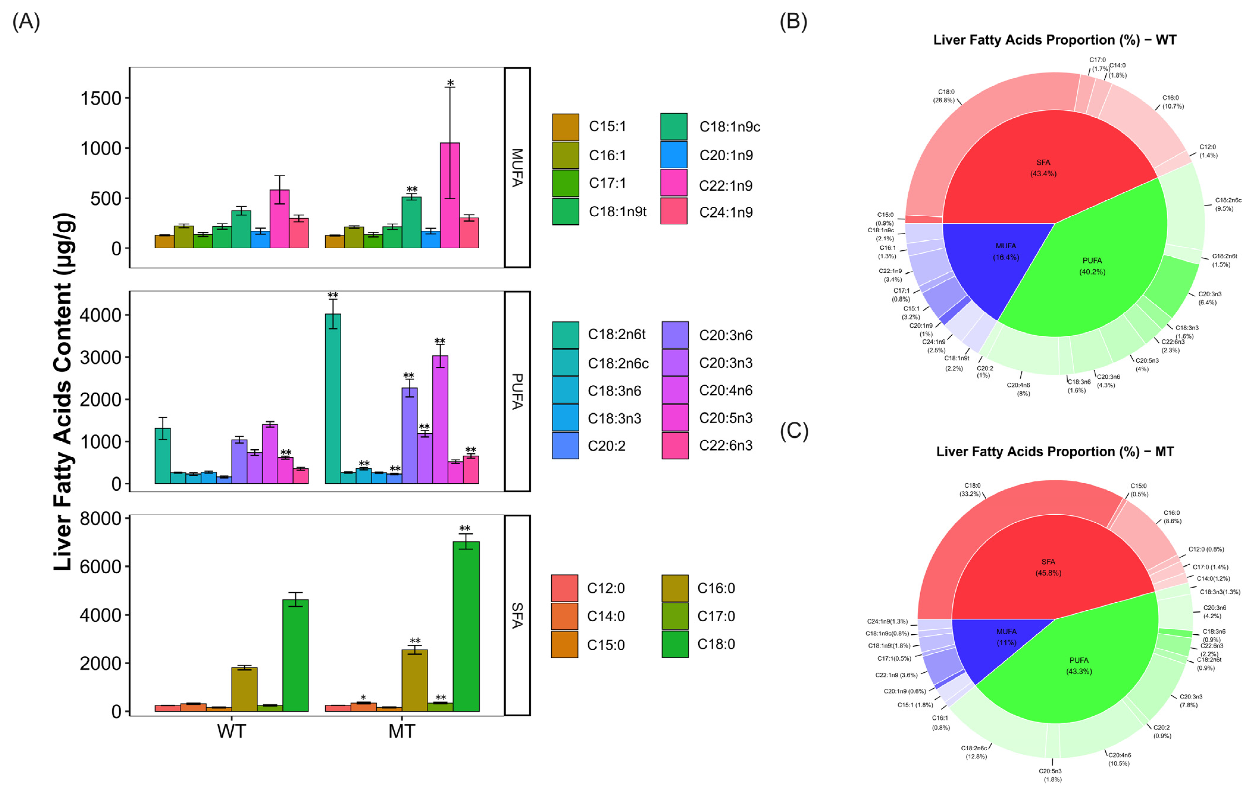 Metabolites 13 00836 g001