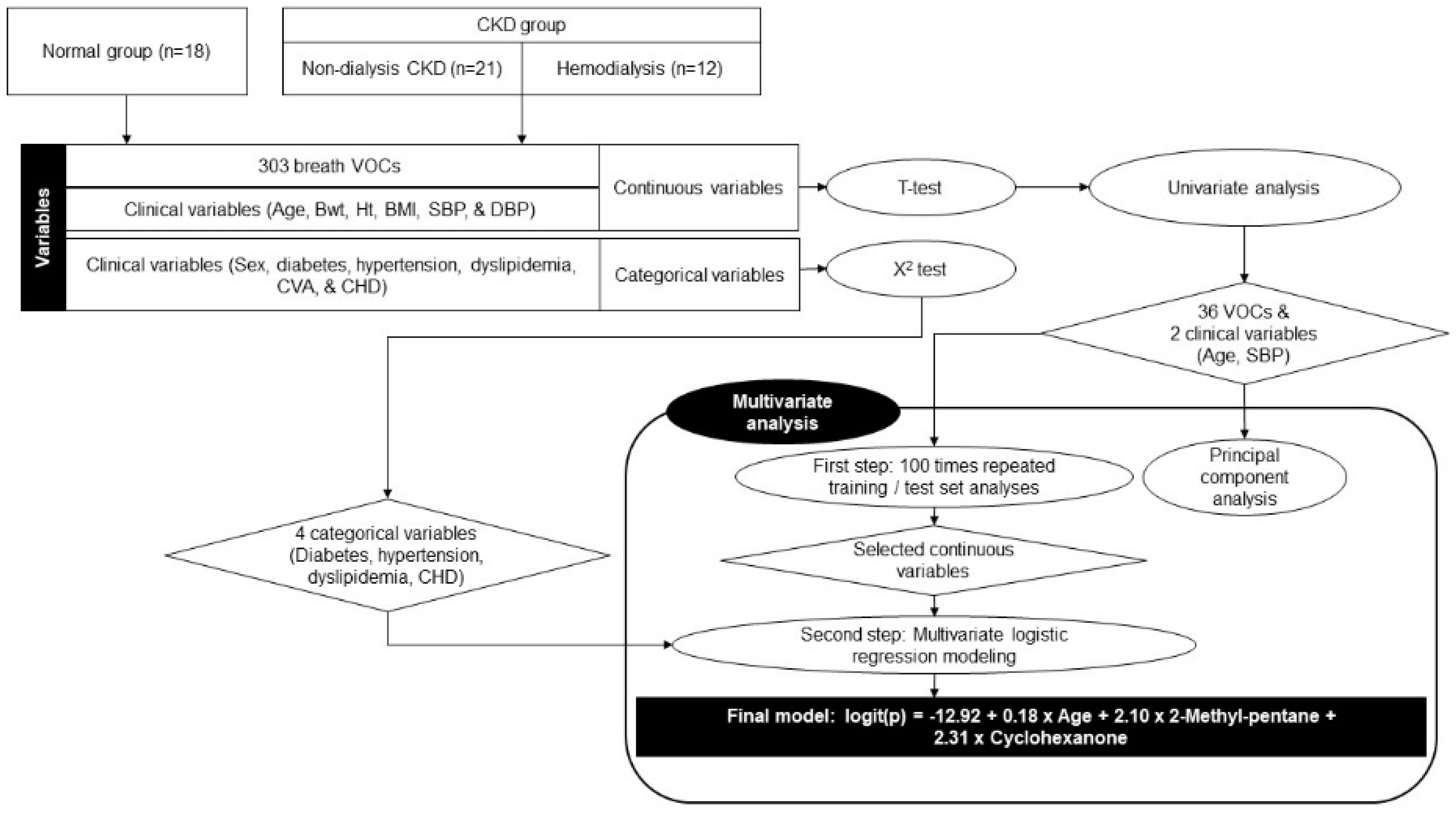 Metabolites 13 00837 g001