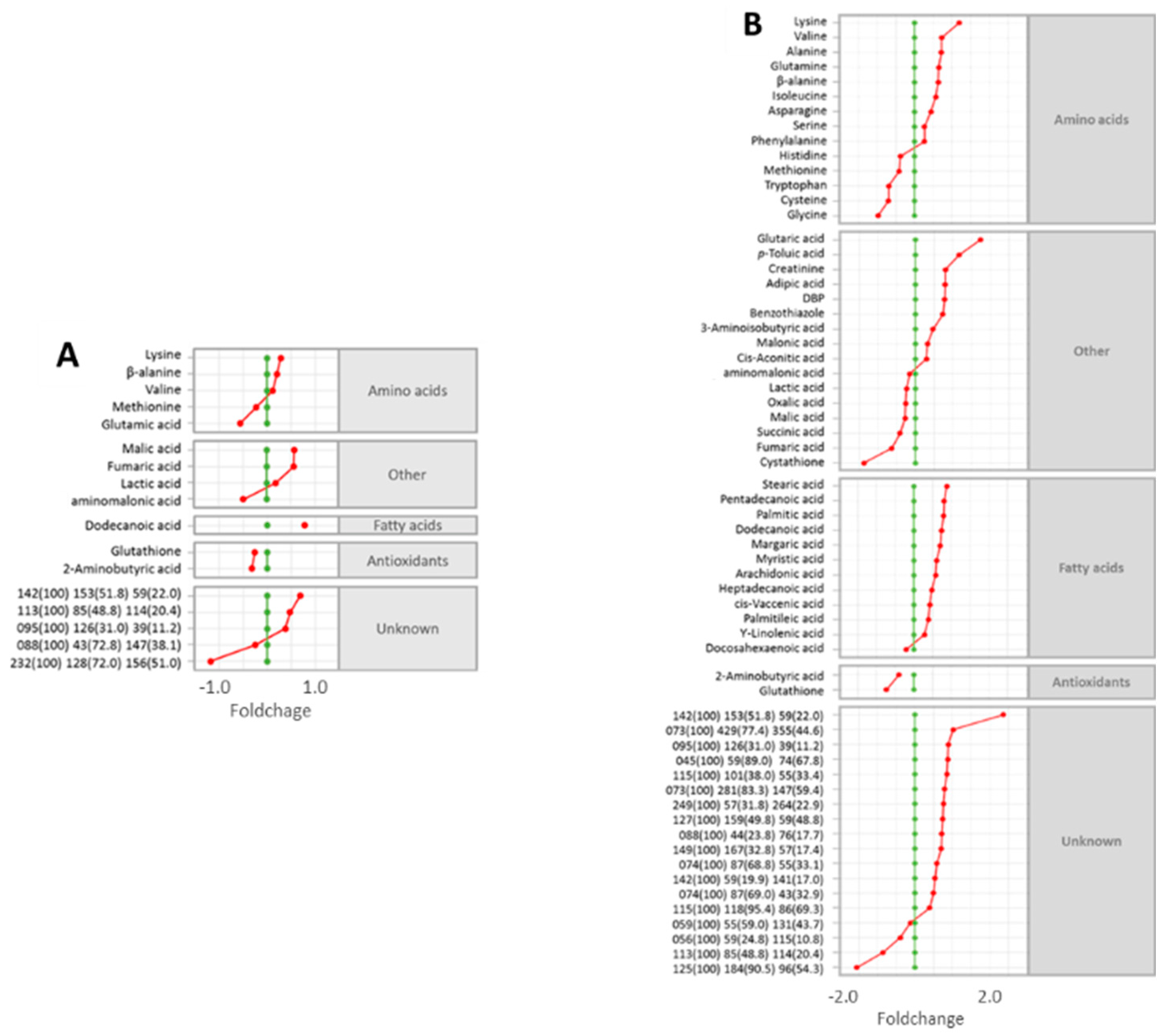 Metabolites 13 00838 g004
