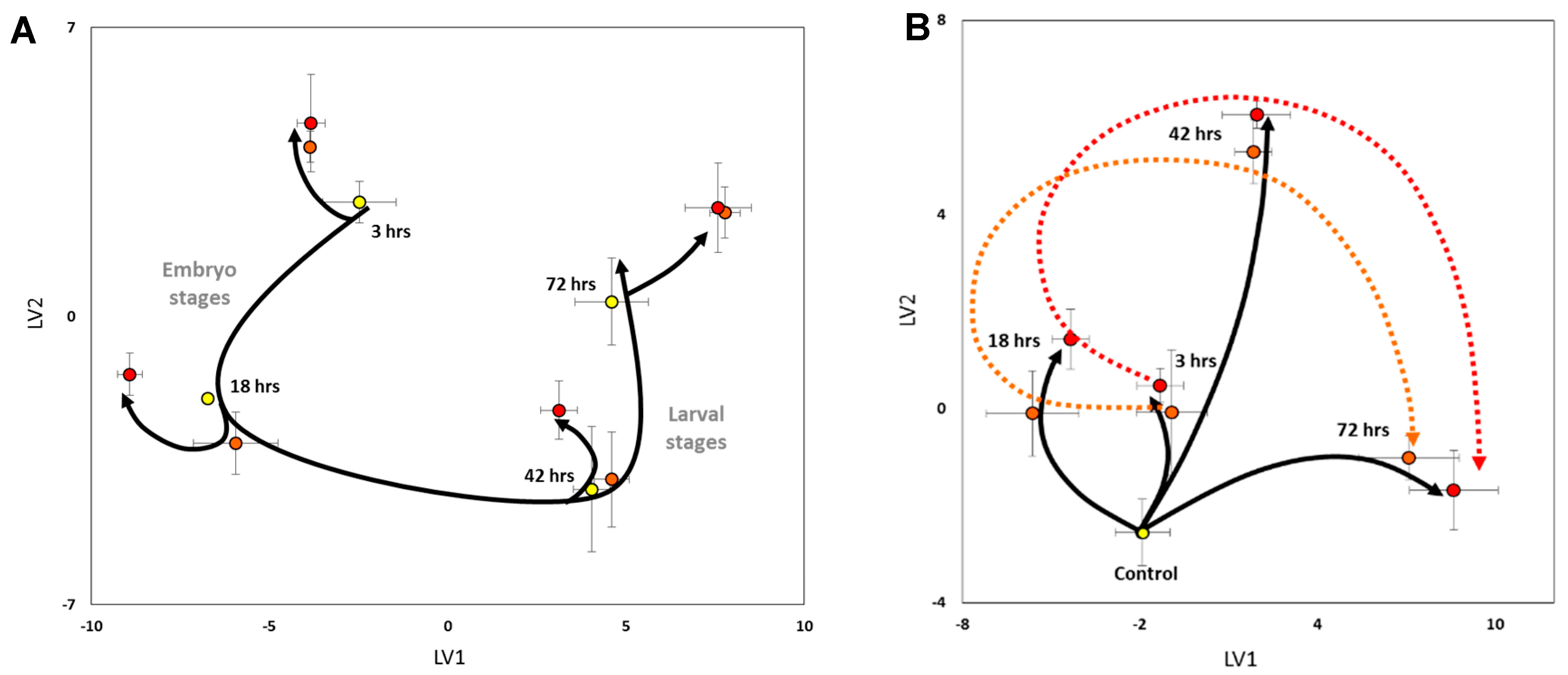 Metabolites 13 00838 g006