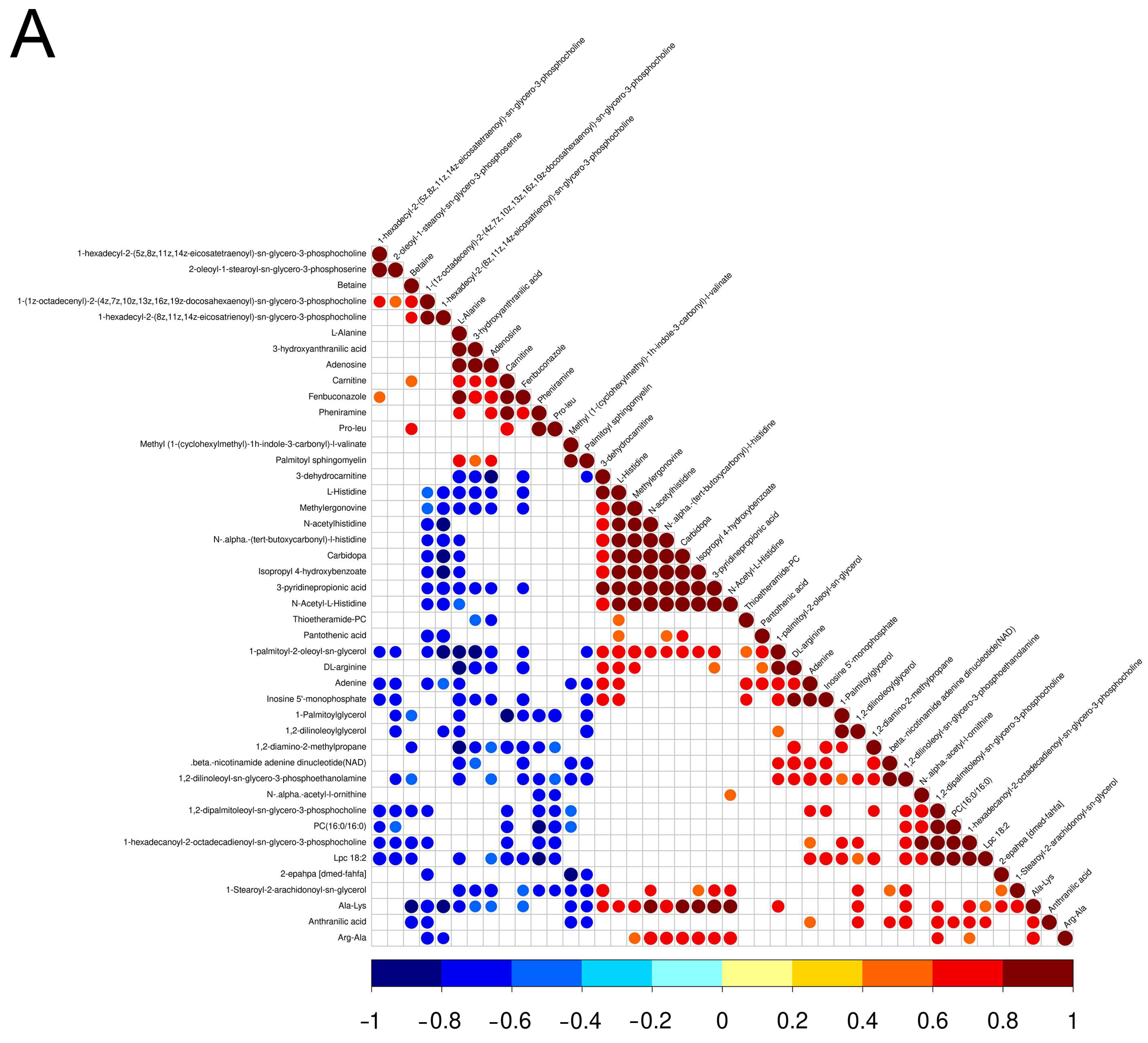 Metabolites 13 00840 g002a