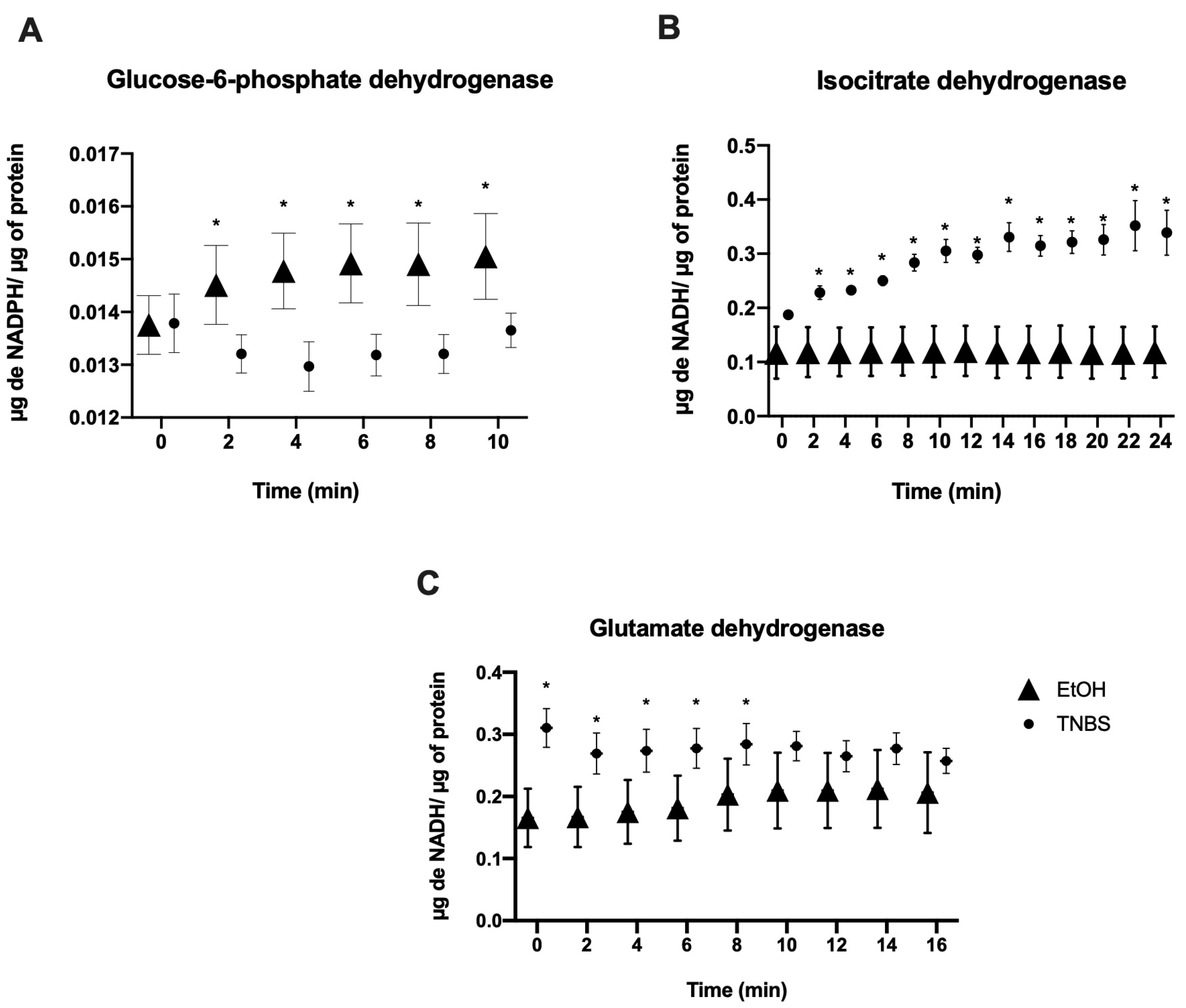 Metabolites 13 00843 g003