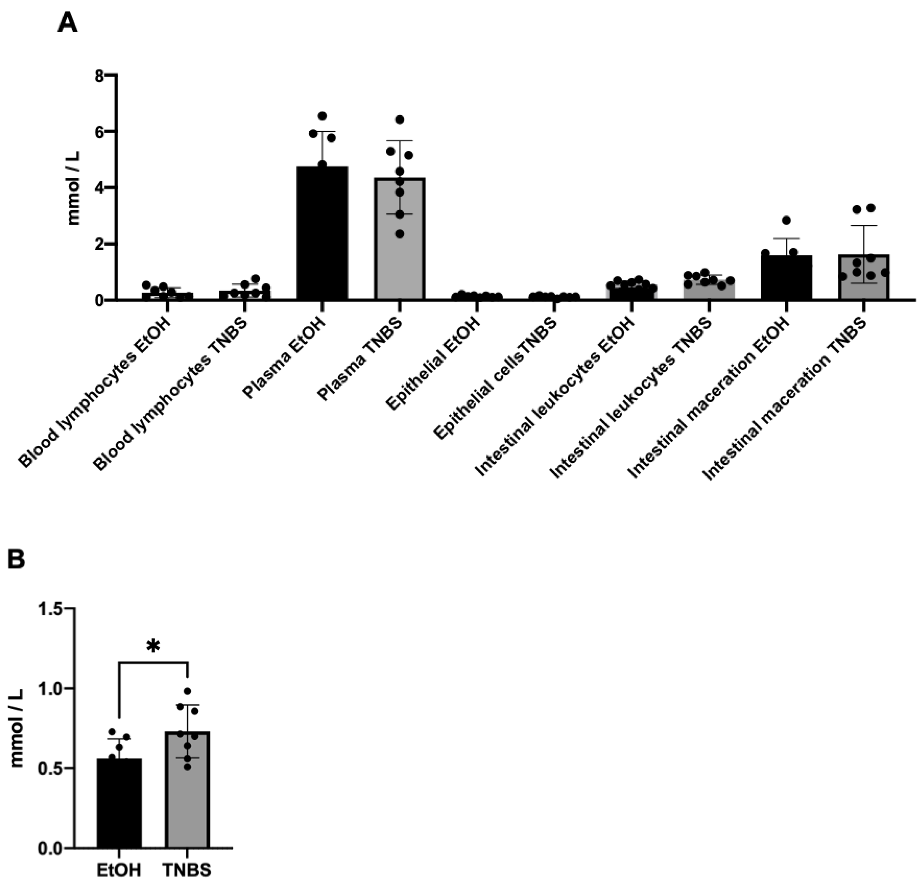 Metabolites 13 00843 g006