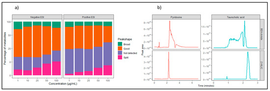 Metabolites 13 00844 g003