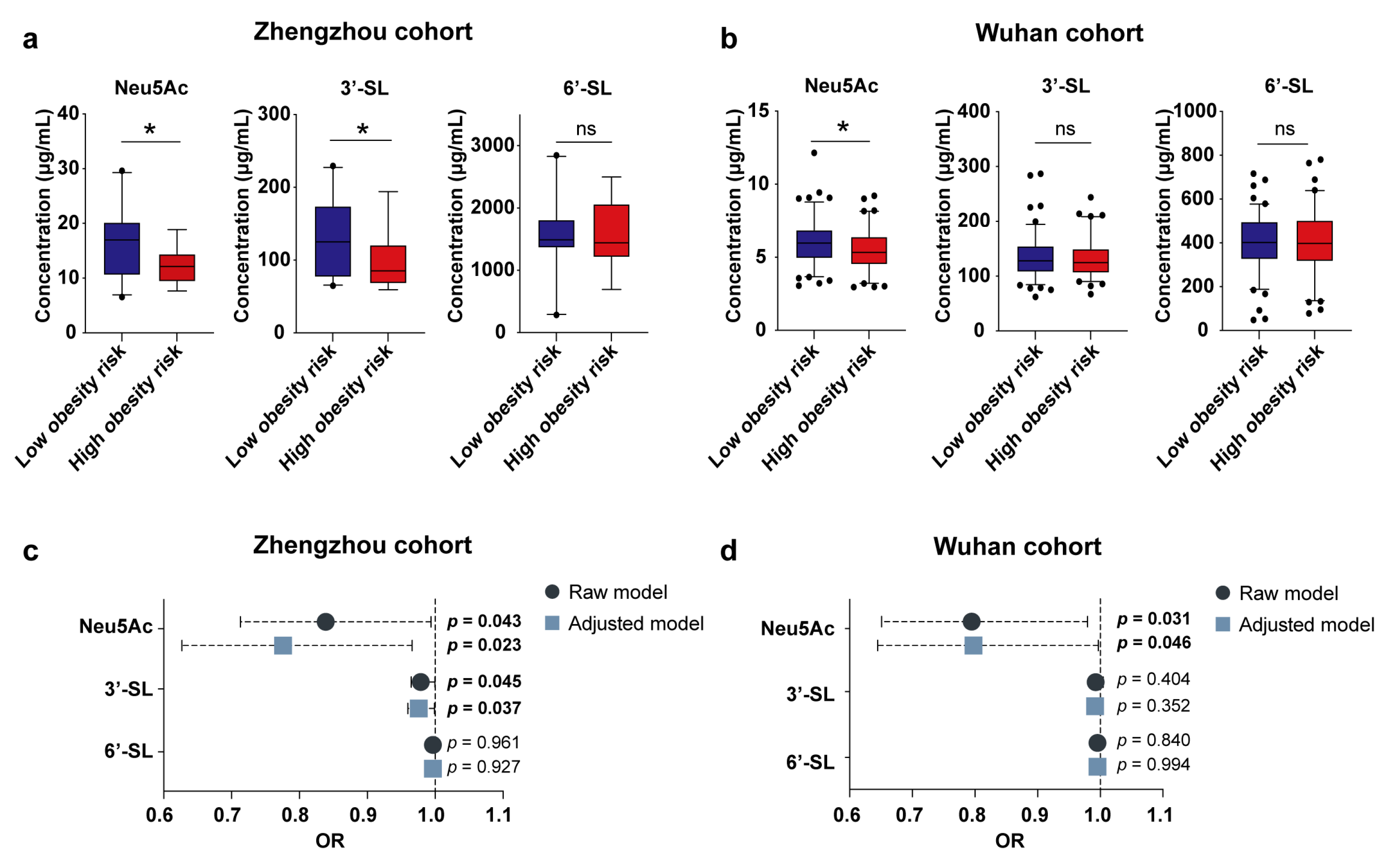 Metabolites 13 00846 g001