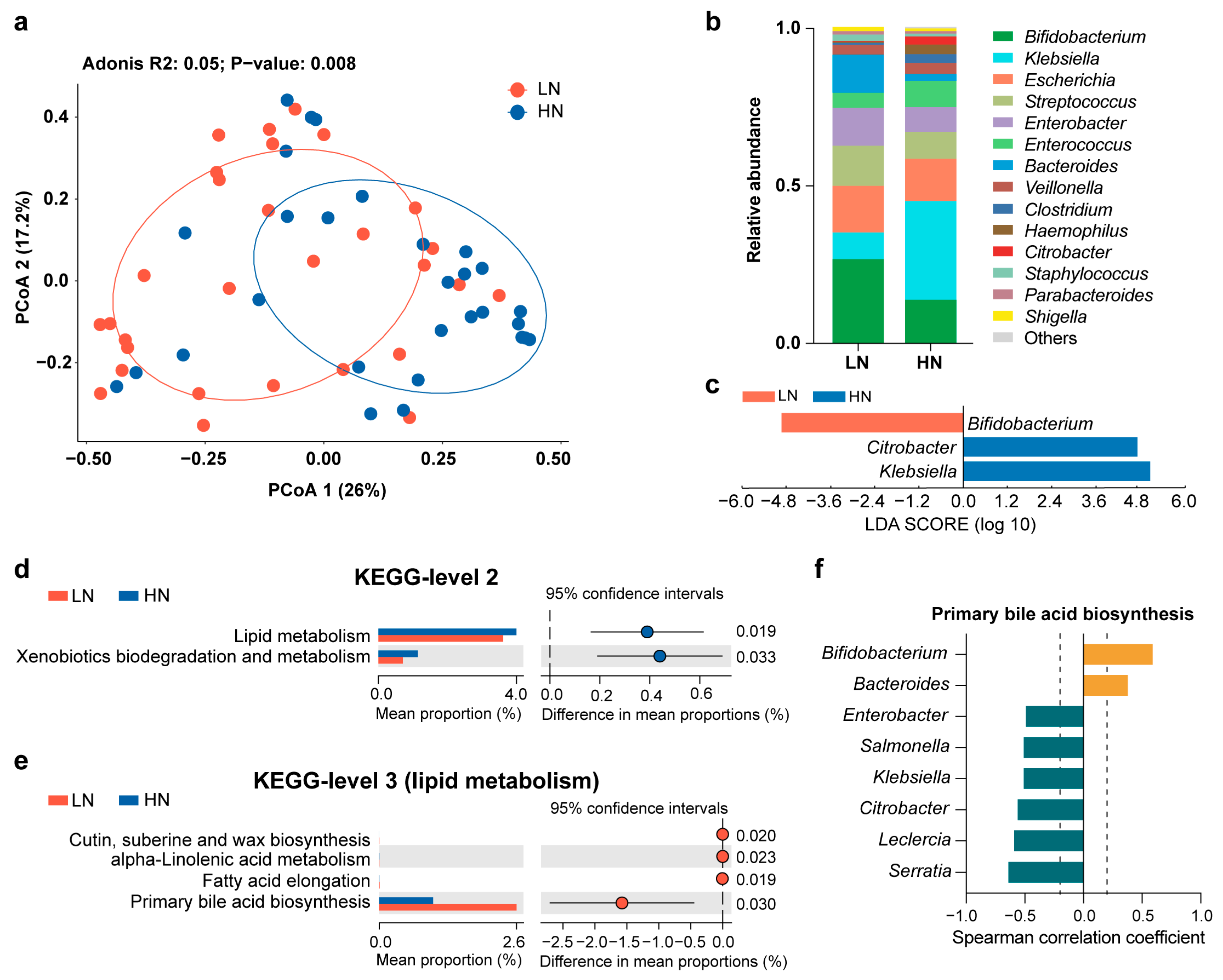Metabolites 13 00846 g003