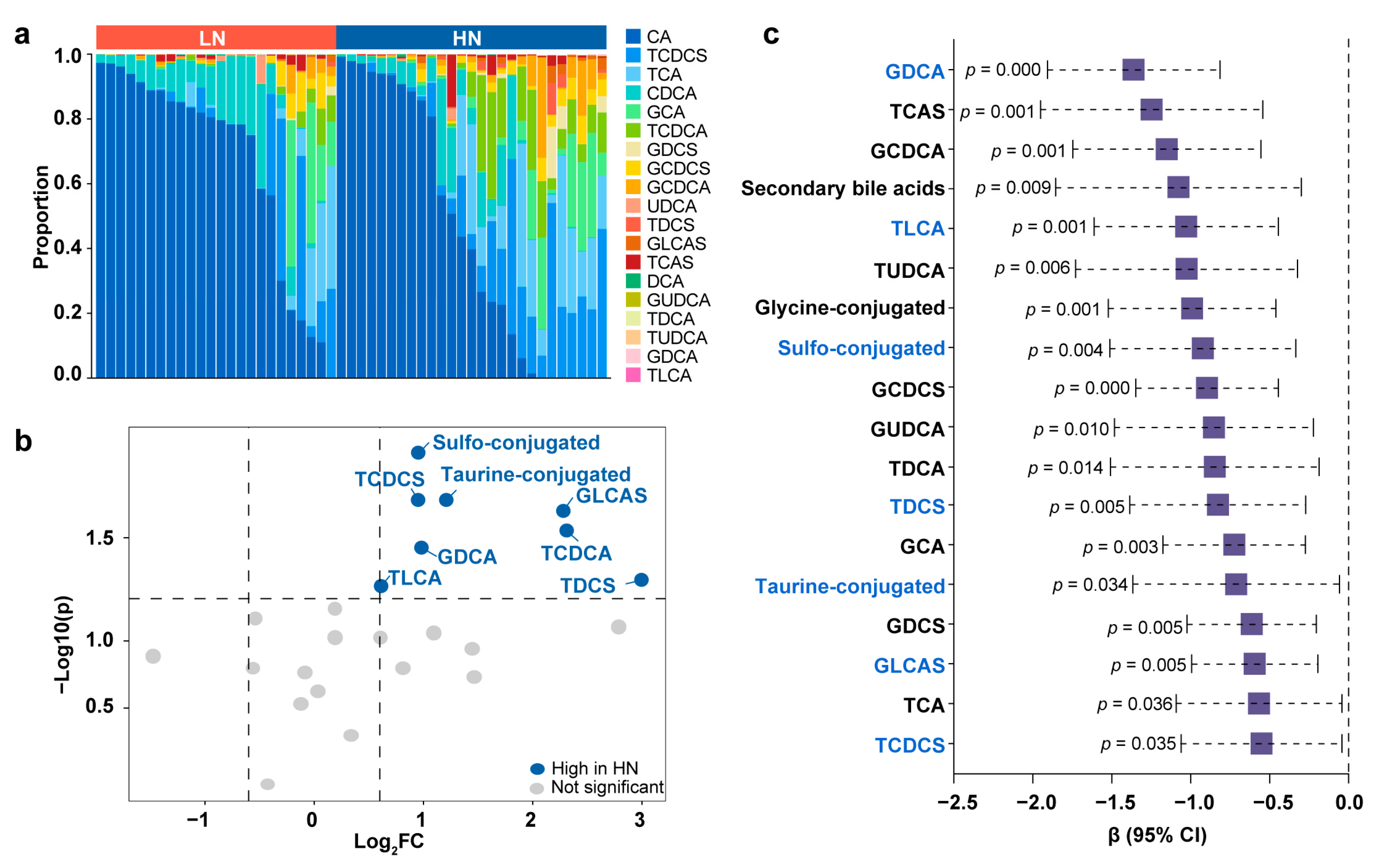 Metabolites 13 00846 g005