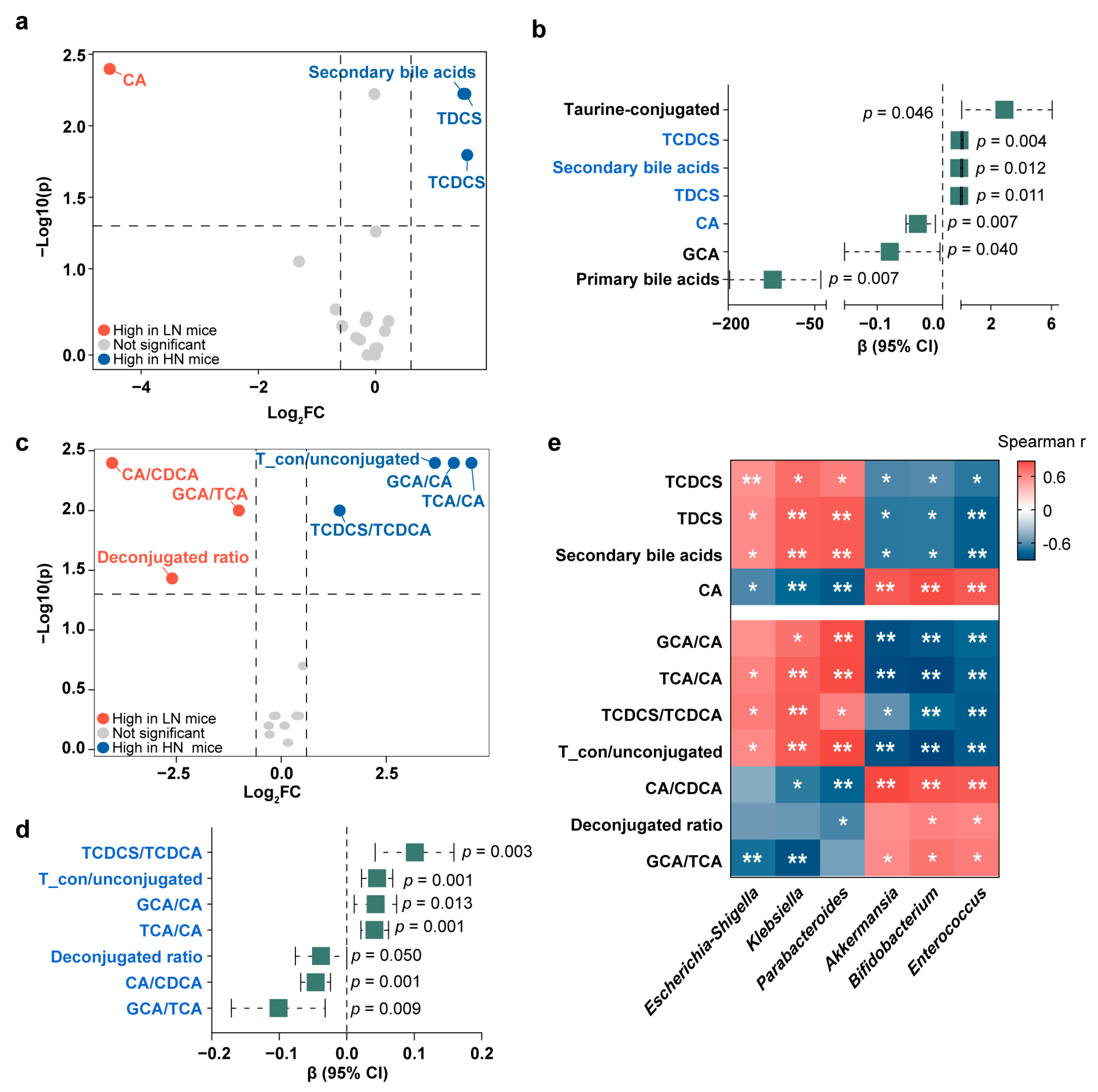 Metabolites 13 00846 g006