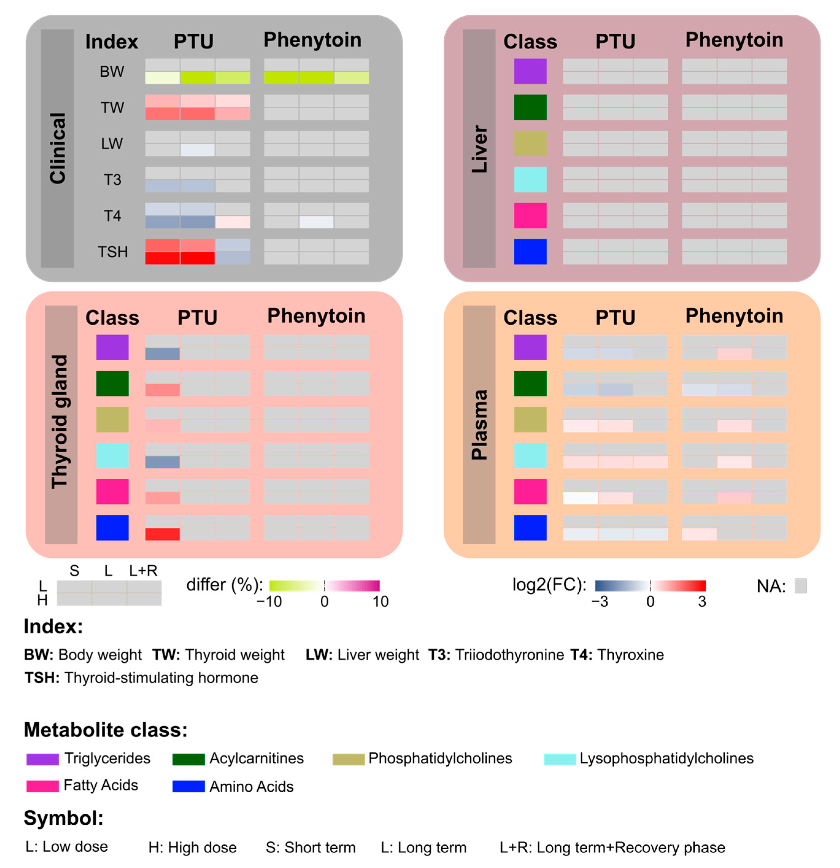 Metabolites 13 00847 g007