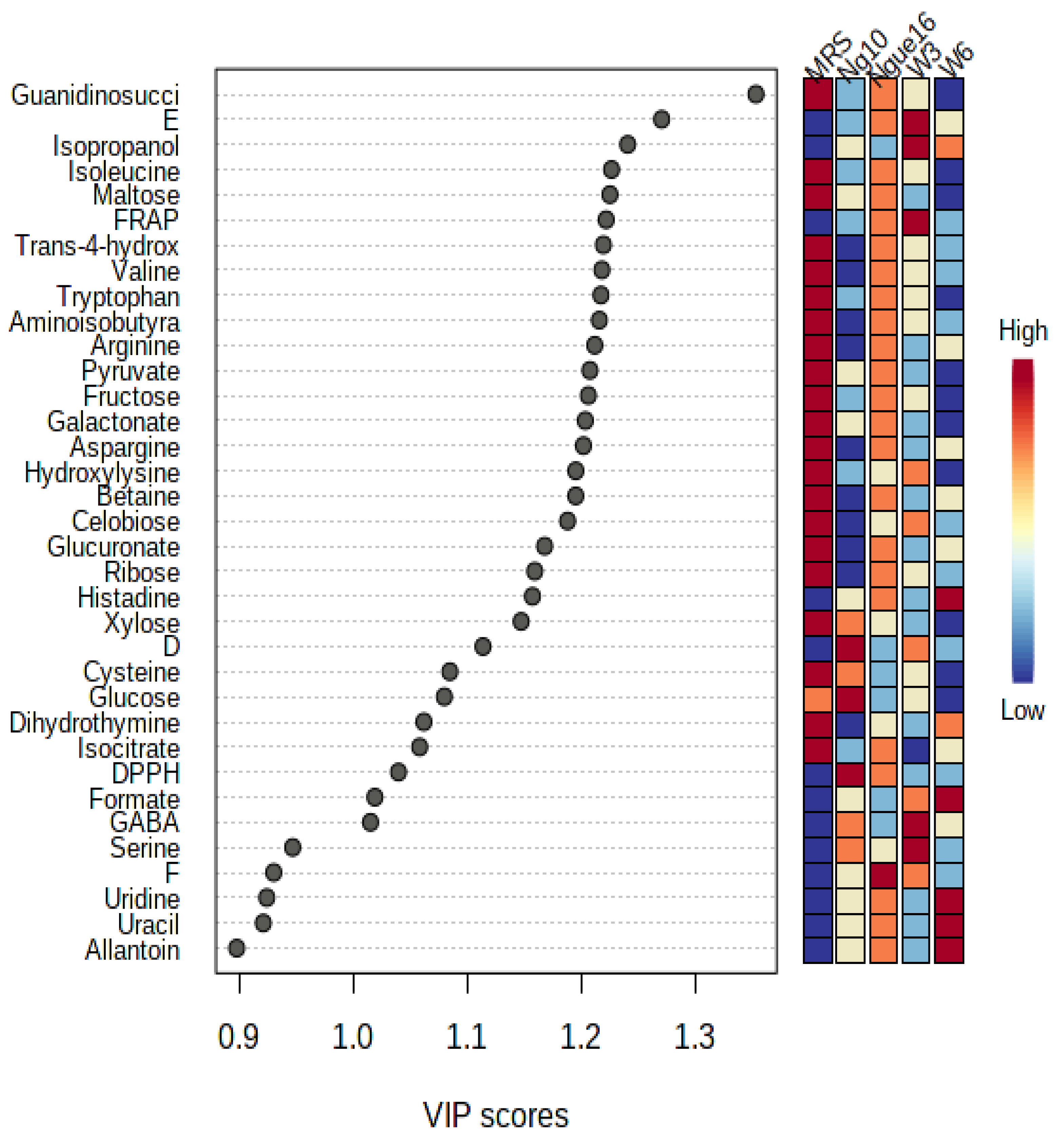 Metabolites 13 00849 g010