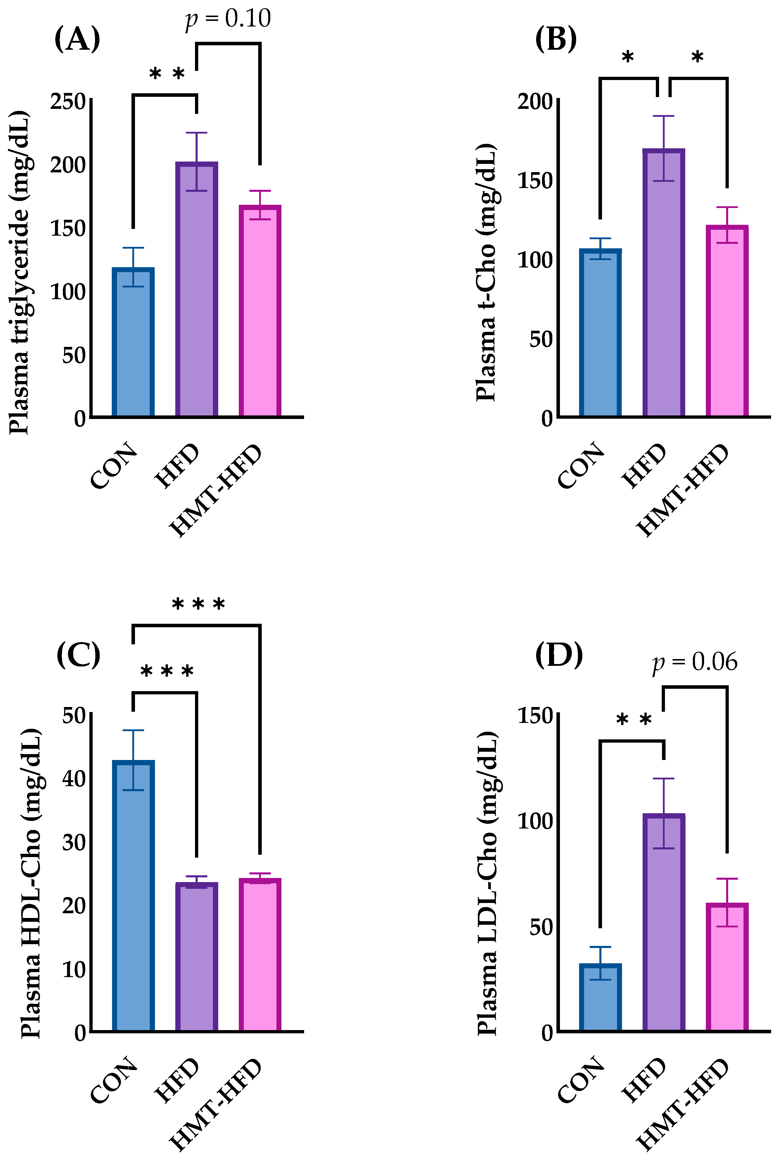 Metabolites 13 00858 g005