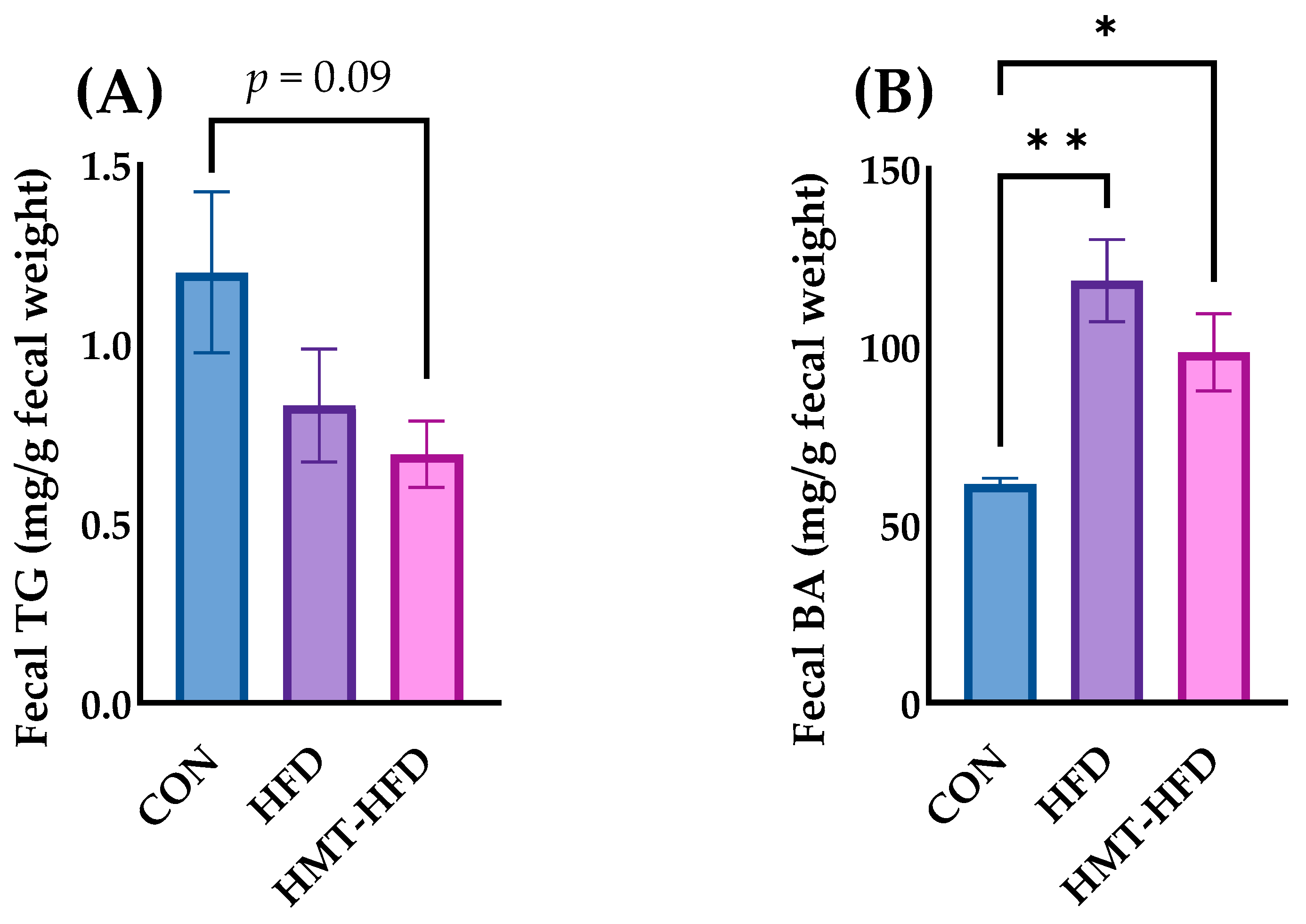 Metabolites 13 00858 g007
