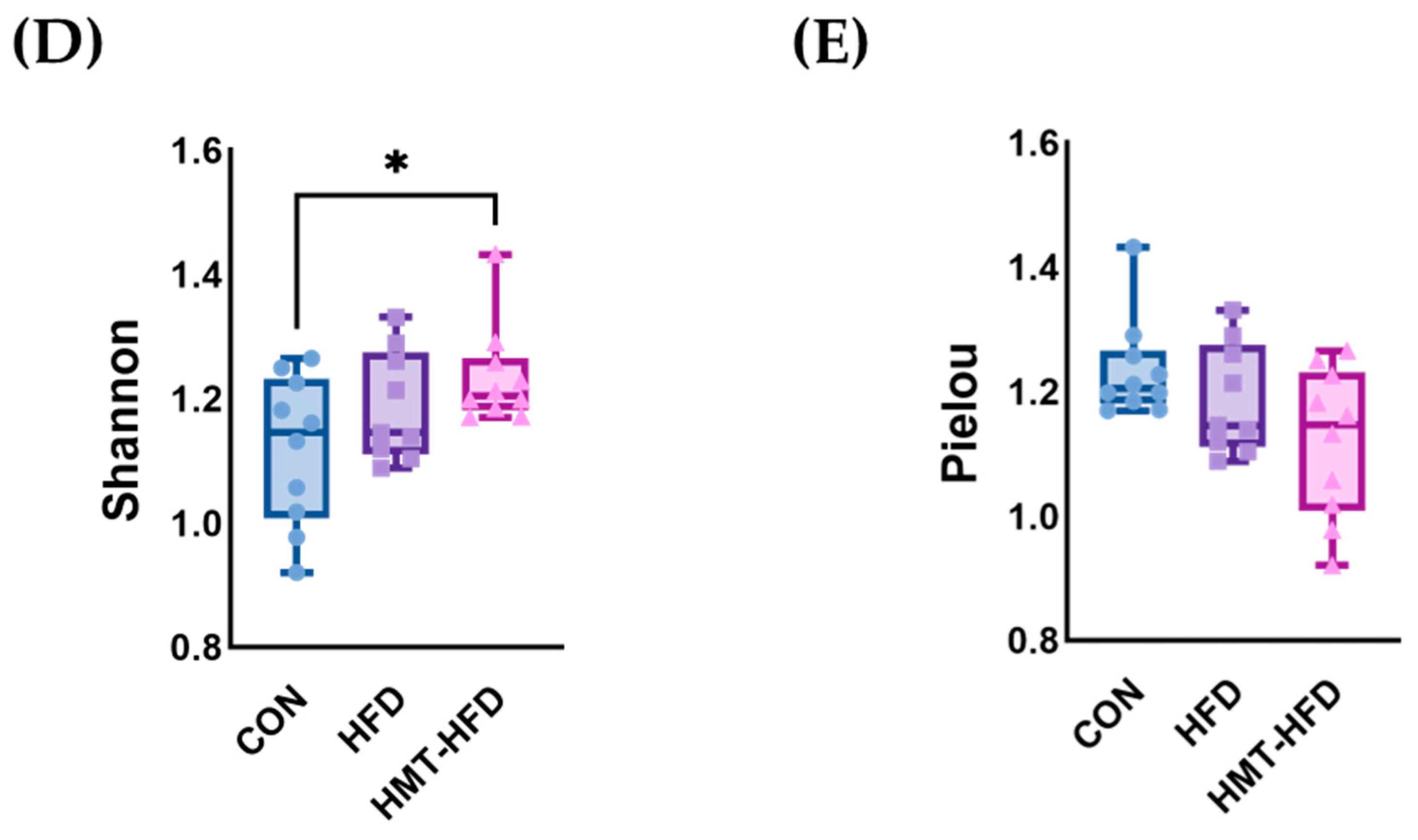Metabolites 13 00858 g010b