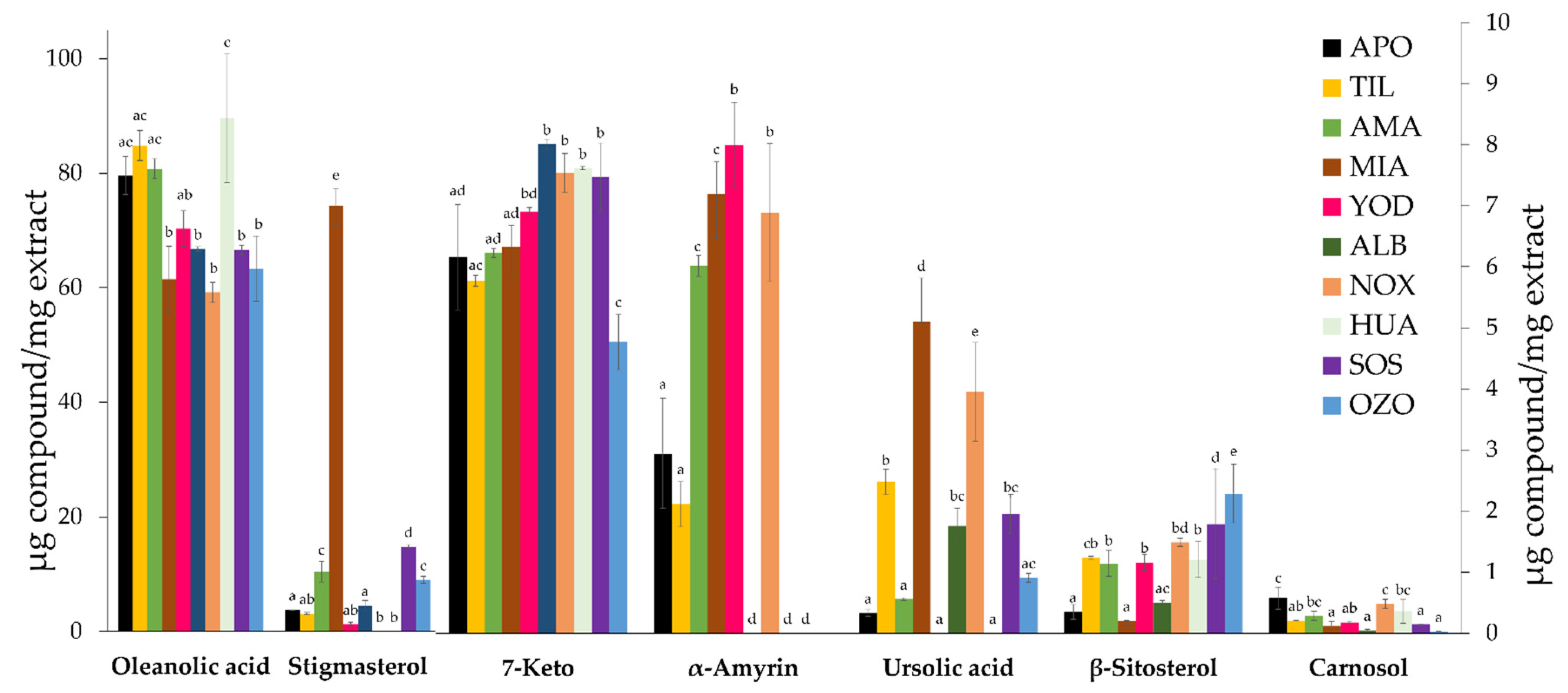 Metabolites 13 00866 g002