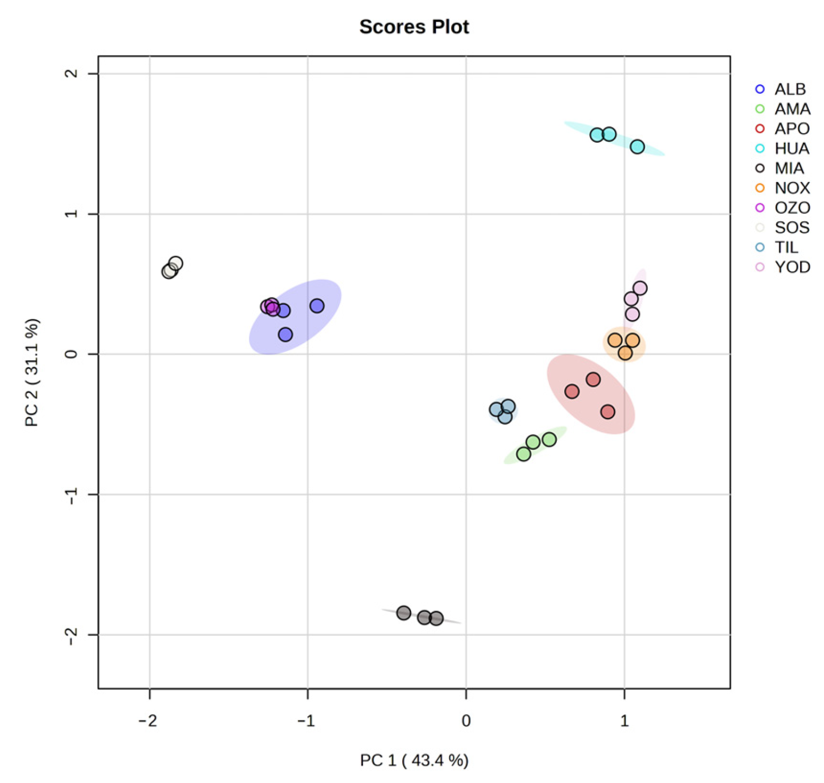 Metabolites 13 00866 g004