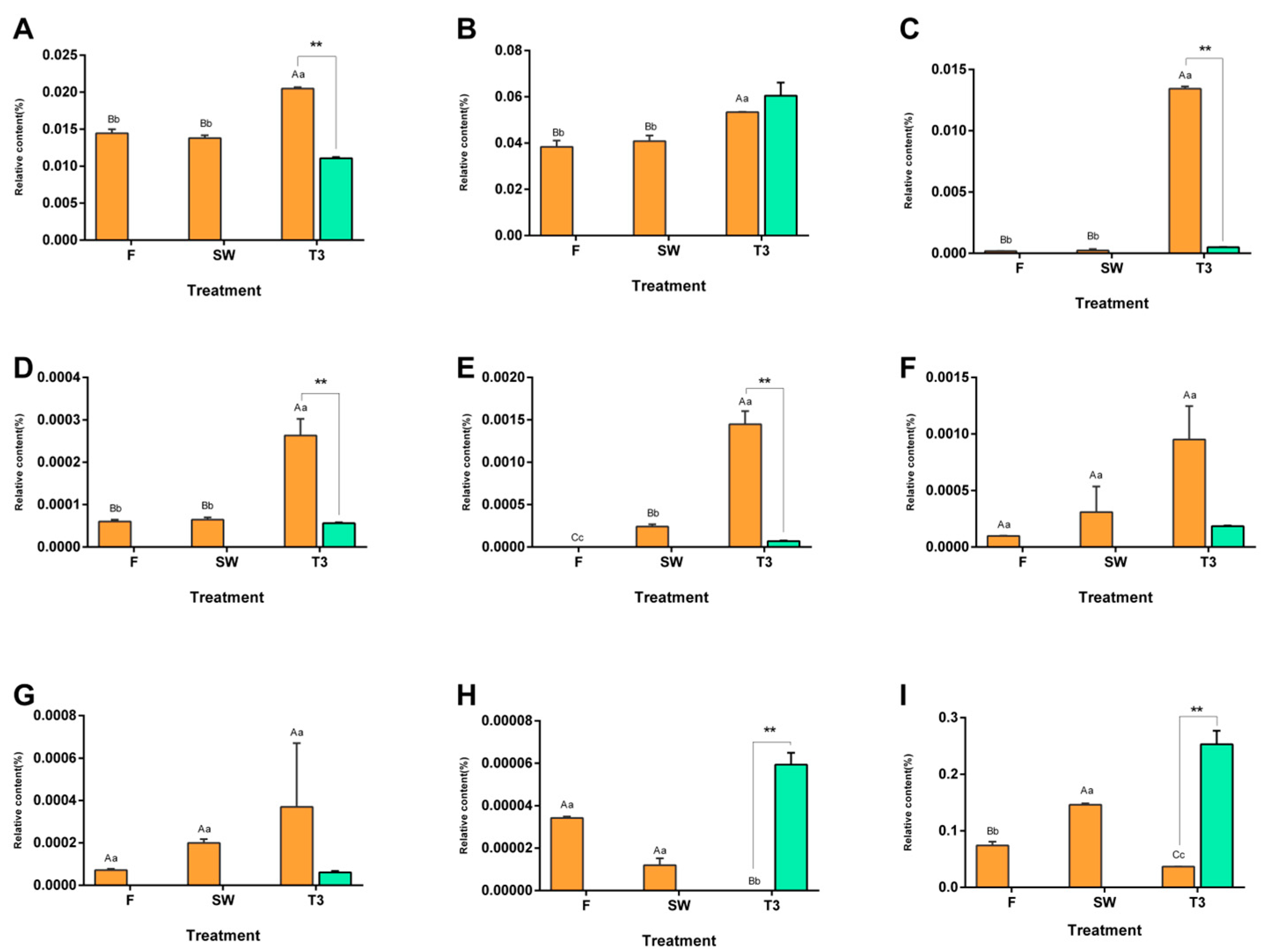 Metabolites 13 00868 g003