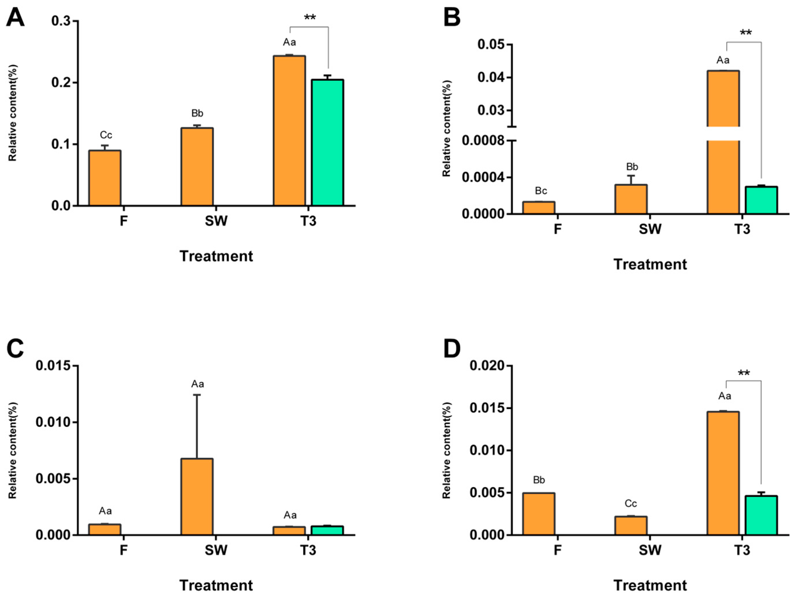 Metabolites 13 00868 g004
