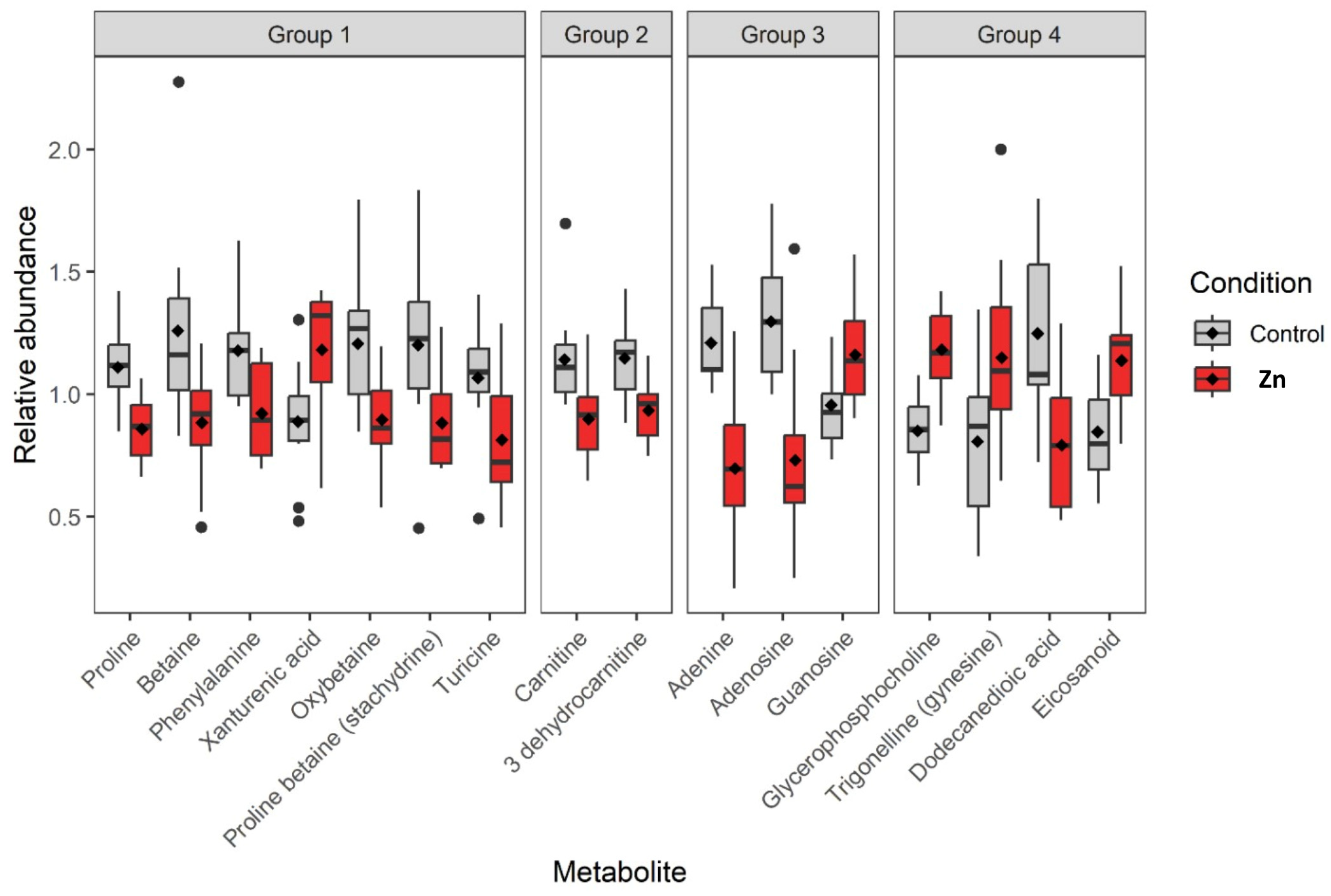 Metabolites 13 00869 g004