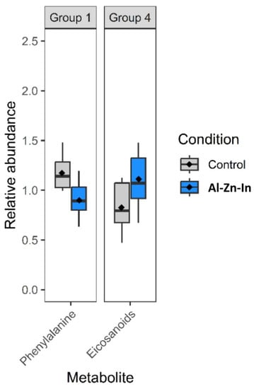 Metabolites 13 00869 g005