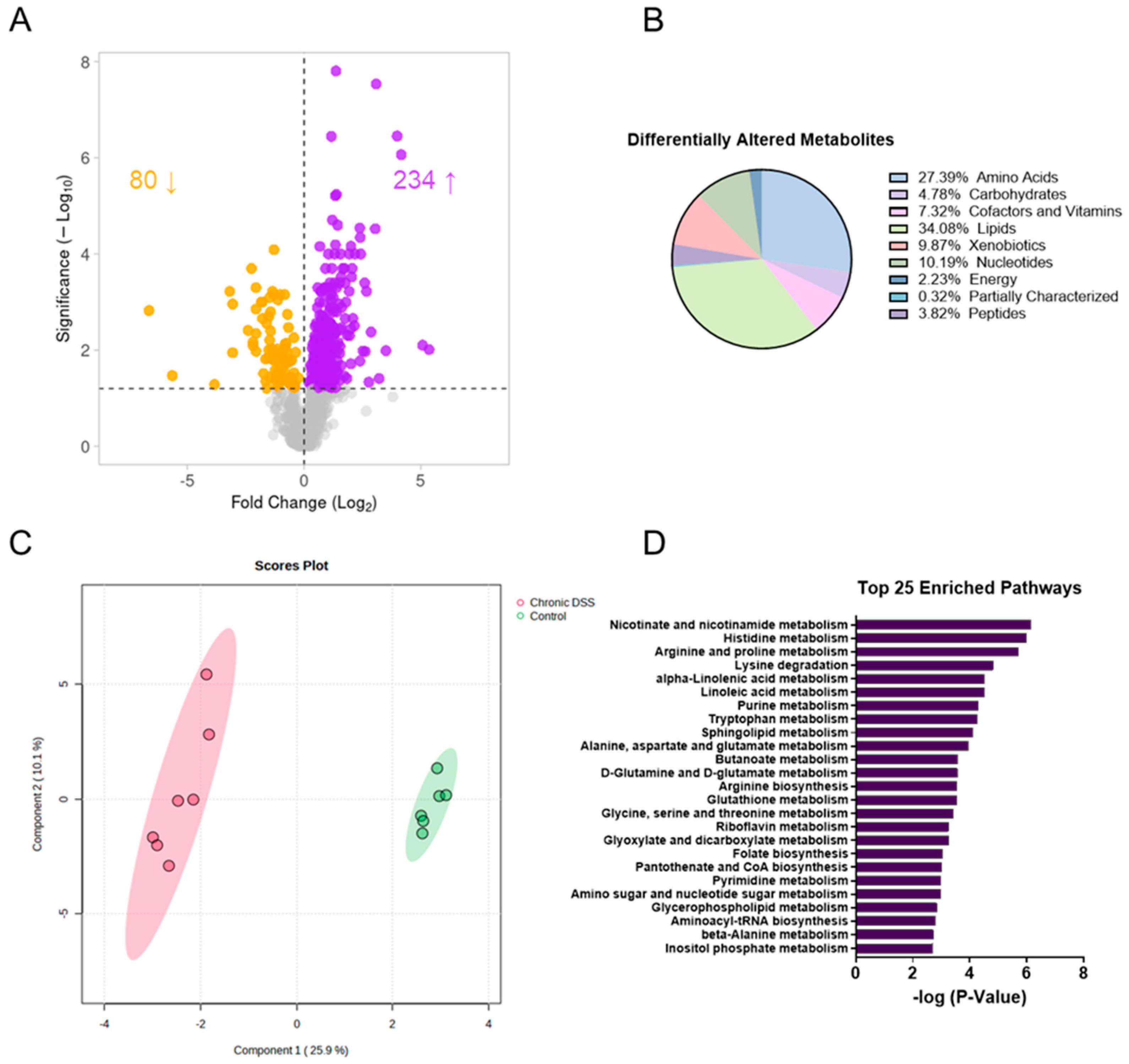 Metabolites 13 00873 g003