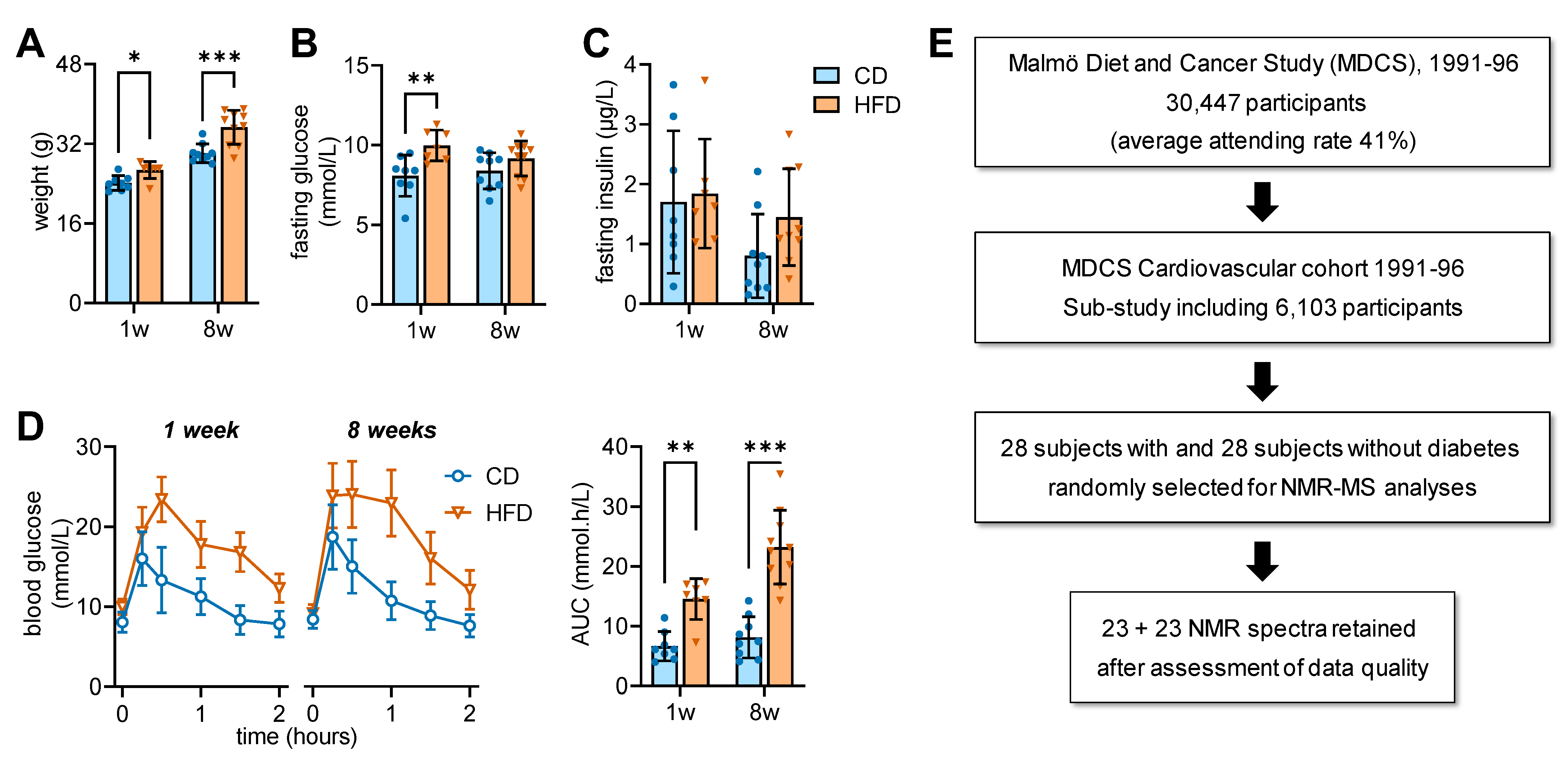 Metabolites 13 00874 g001