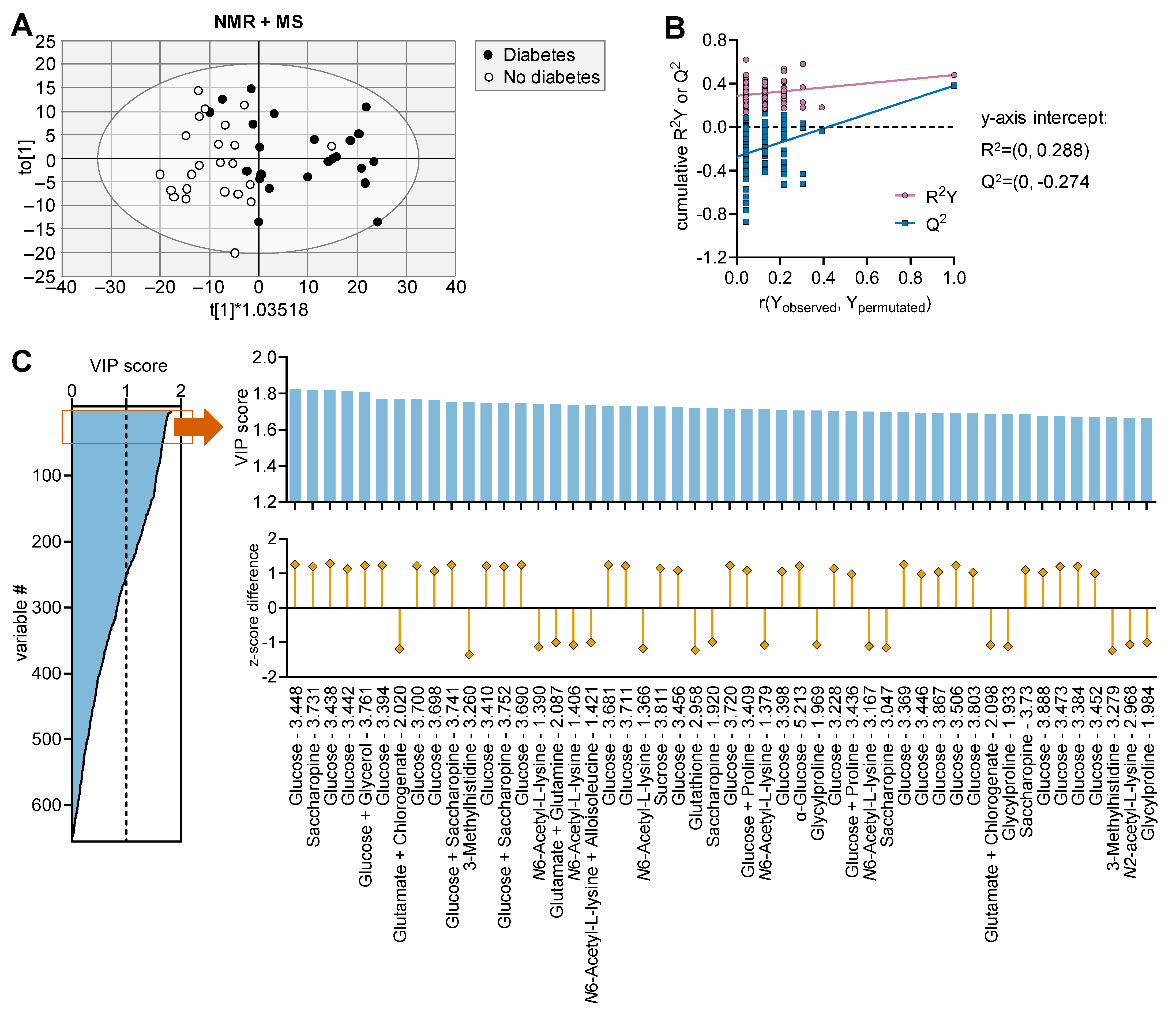 Metabolites 13 00874 g004