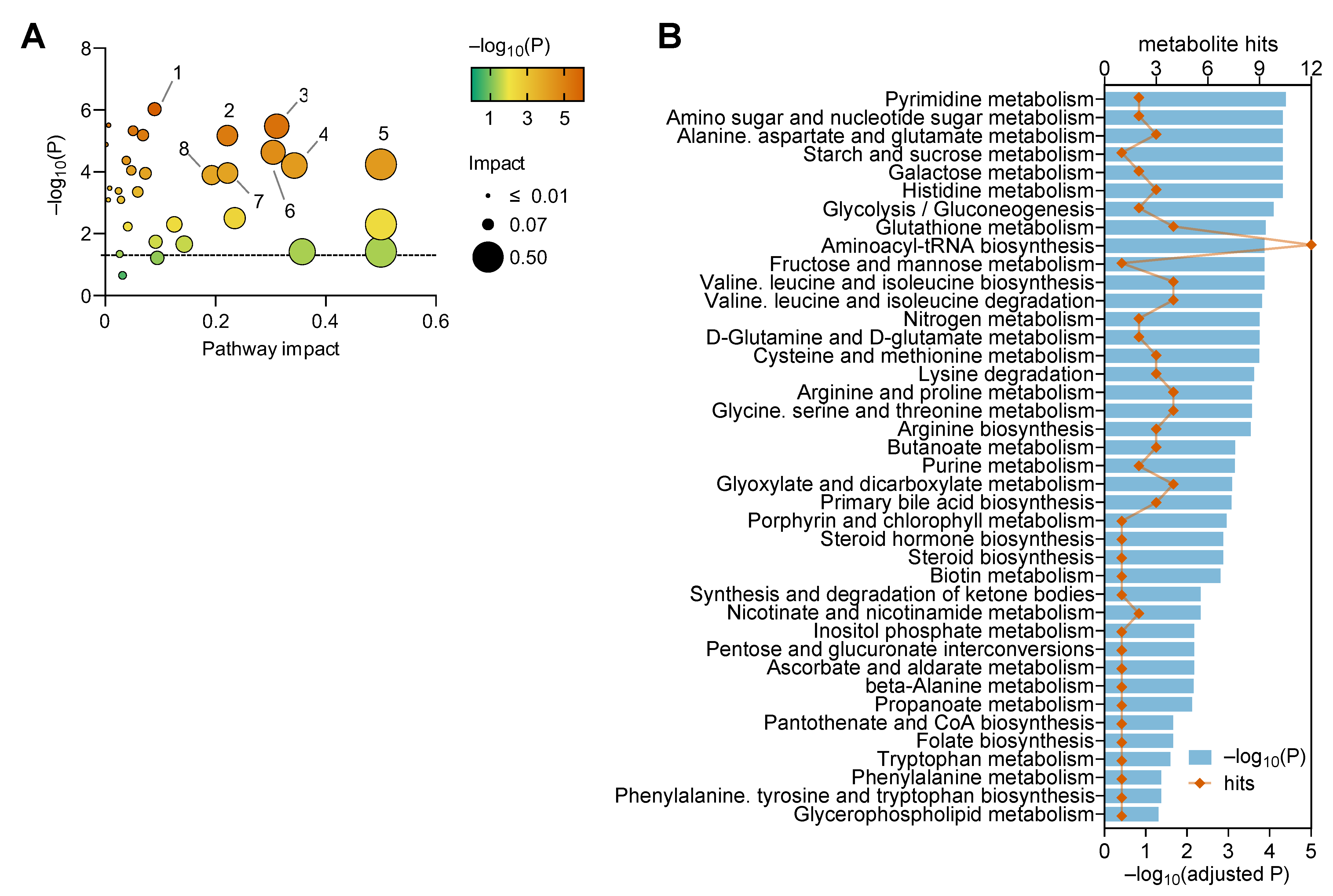 Metabolites 13 00874 g005