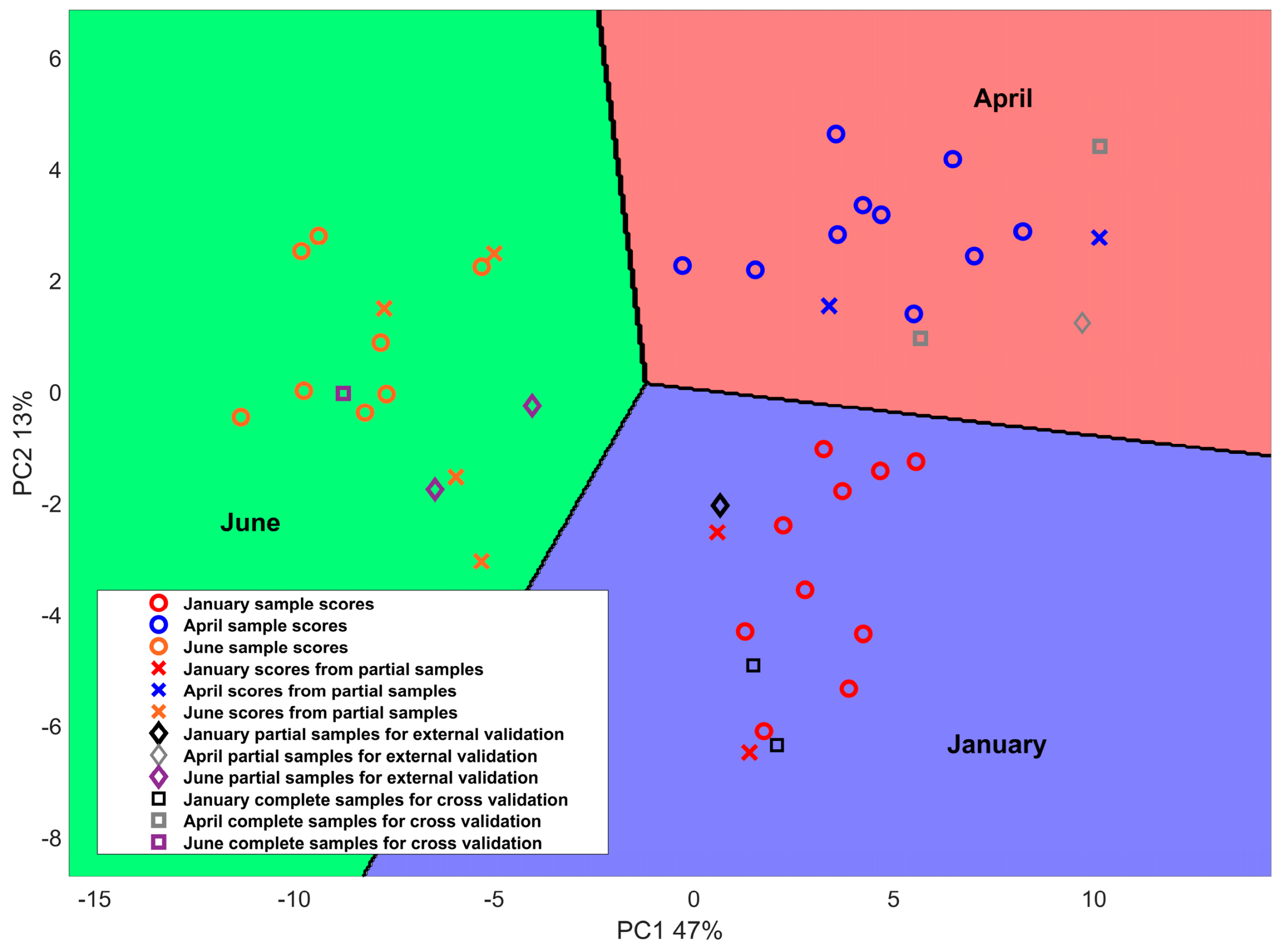 Metabolites 13 00877 g001