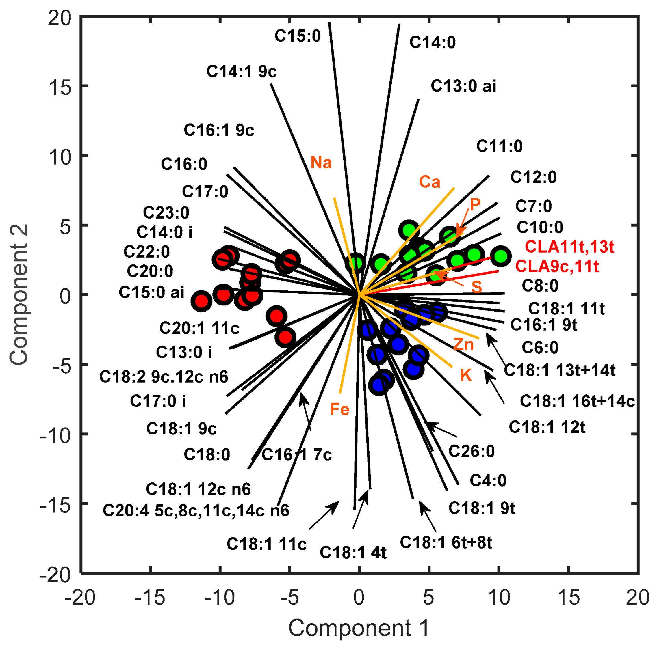 Metabolites 13 00877 g003