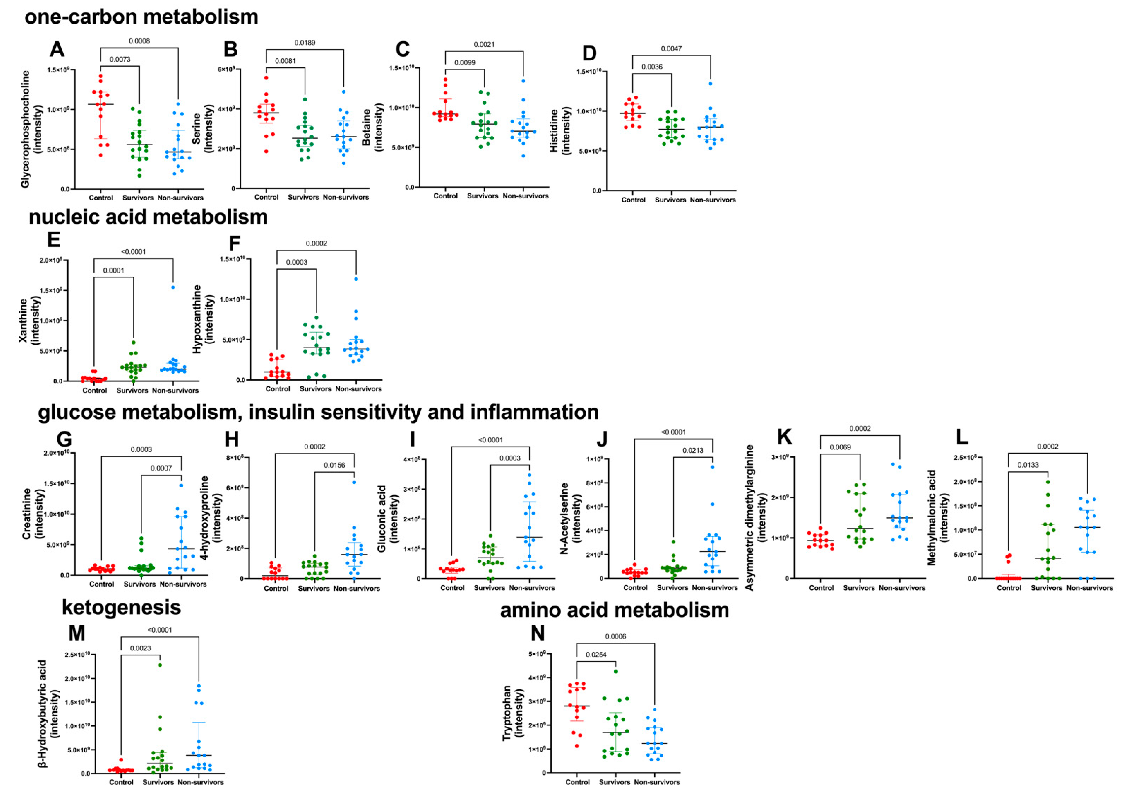 Metabolites 13 00879 g003 Metabolites 13 00879 g003