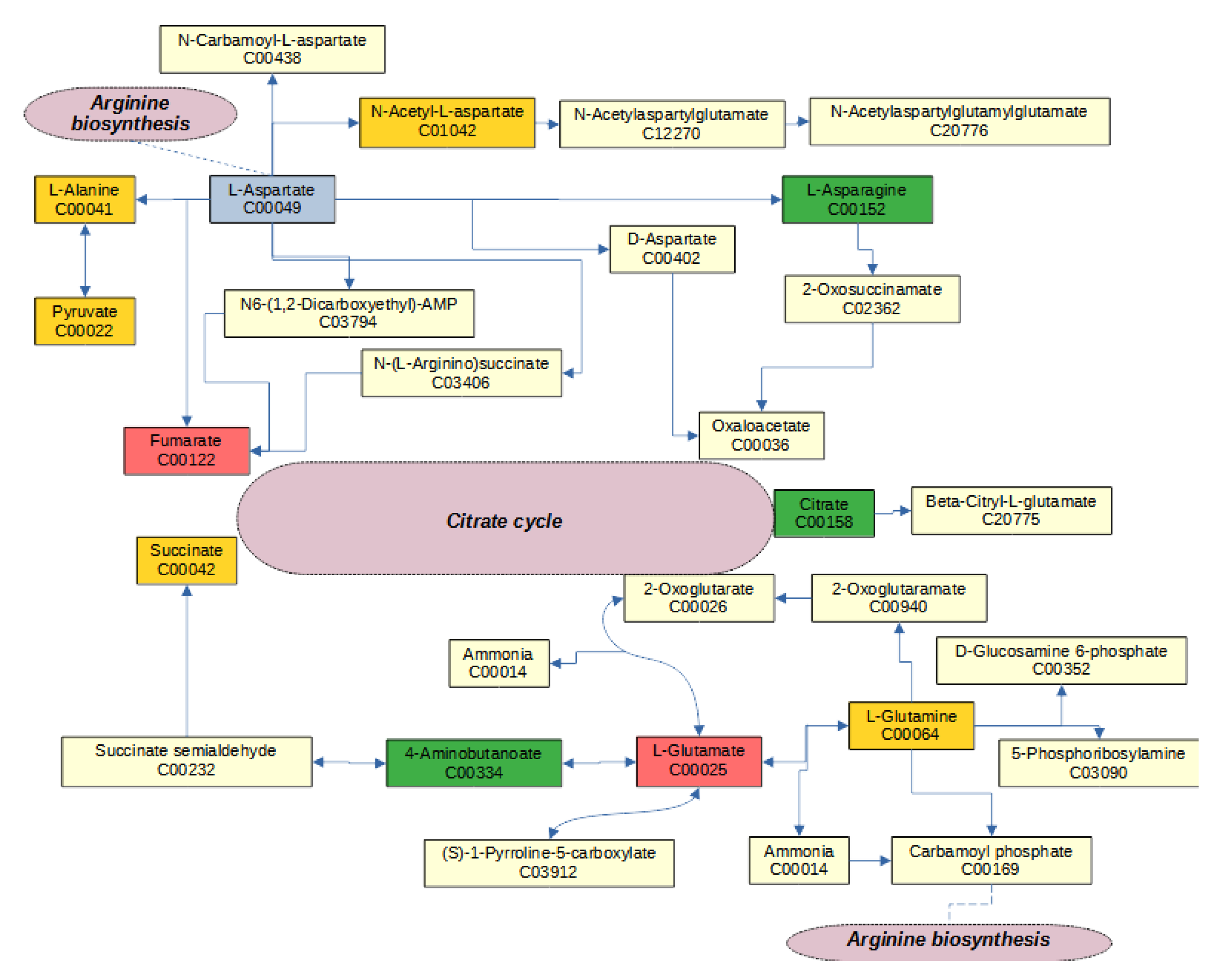 Metabolites 13 00881 g002 Metabolites 13 00881 g002