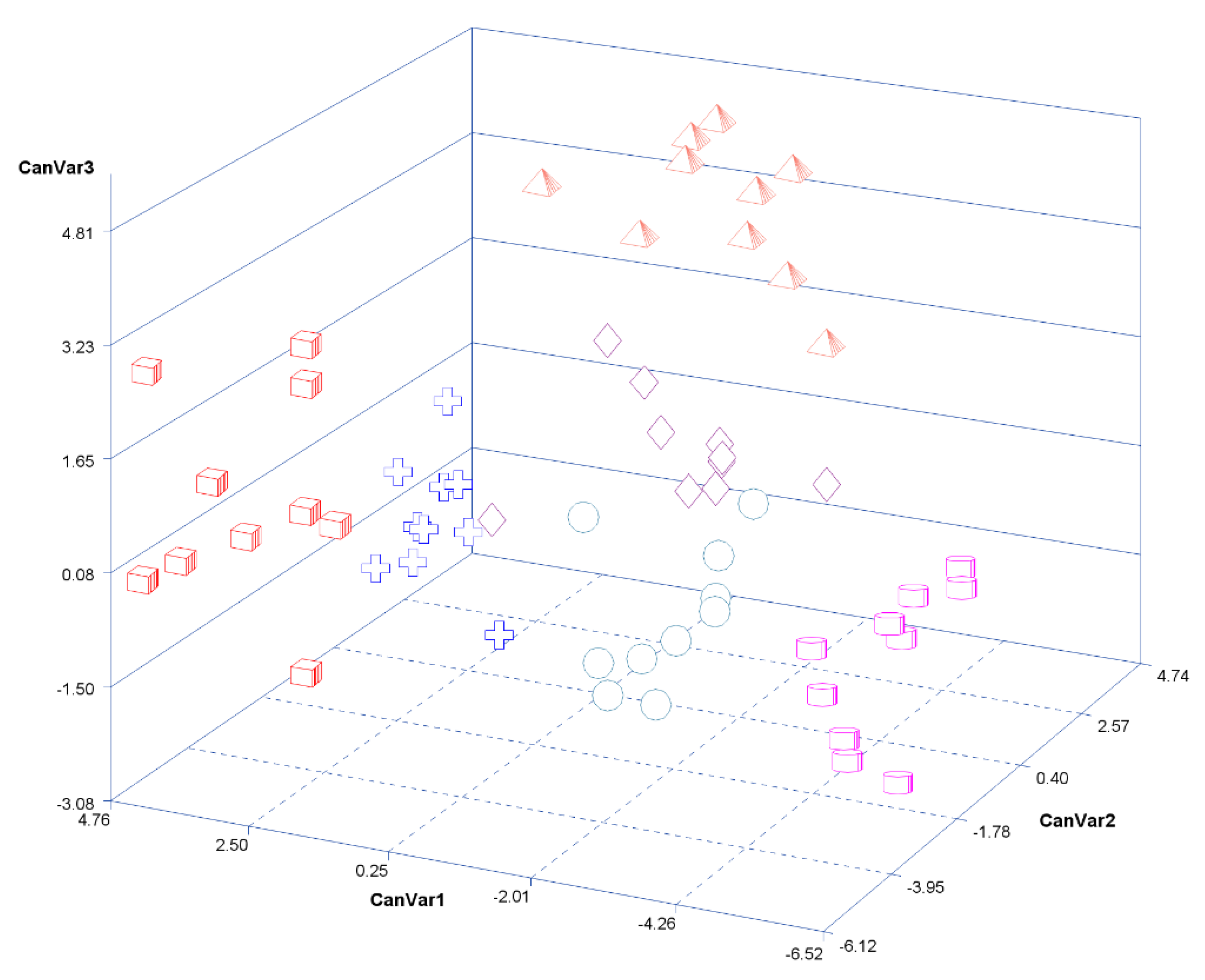 Metabolites 13 00881 g003 Metabolites 13 00881 g003