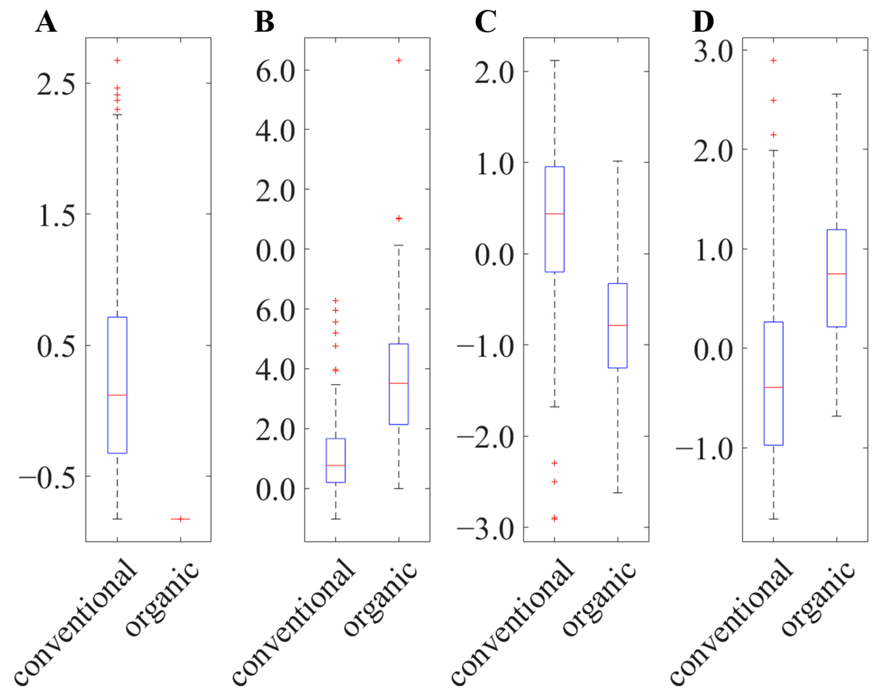 Metabolites 13 00882 g002