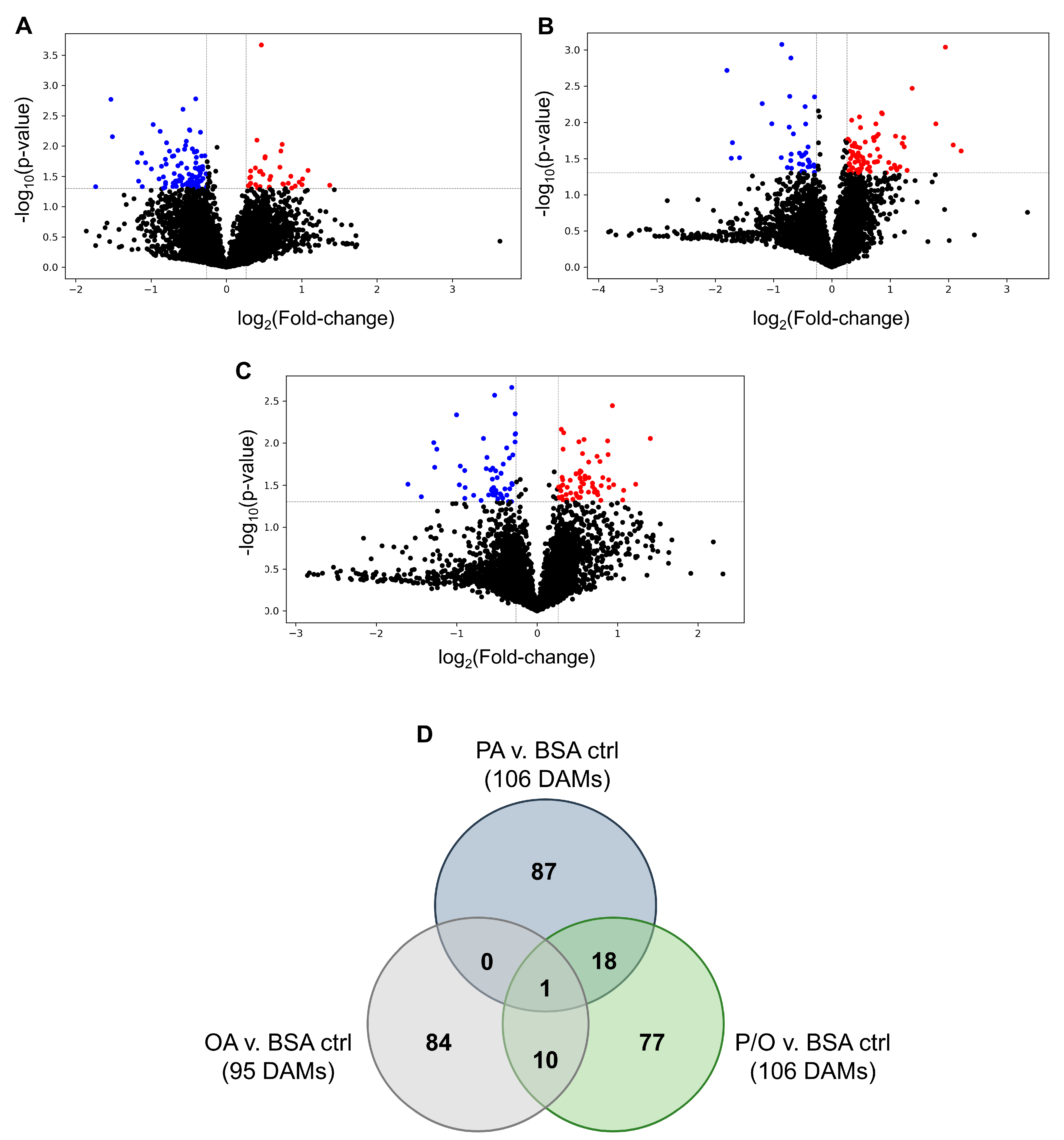 Metabolites 13 00883 g005 Metabolites 13 00883 g005