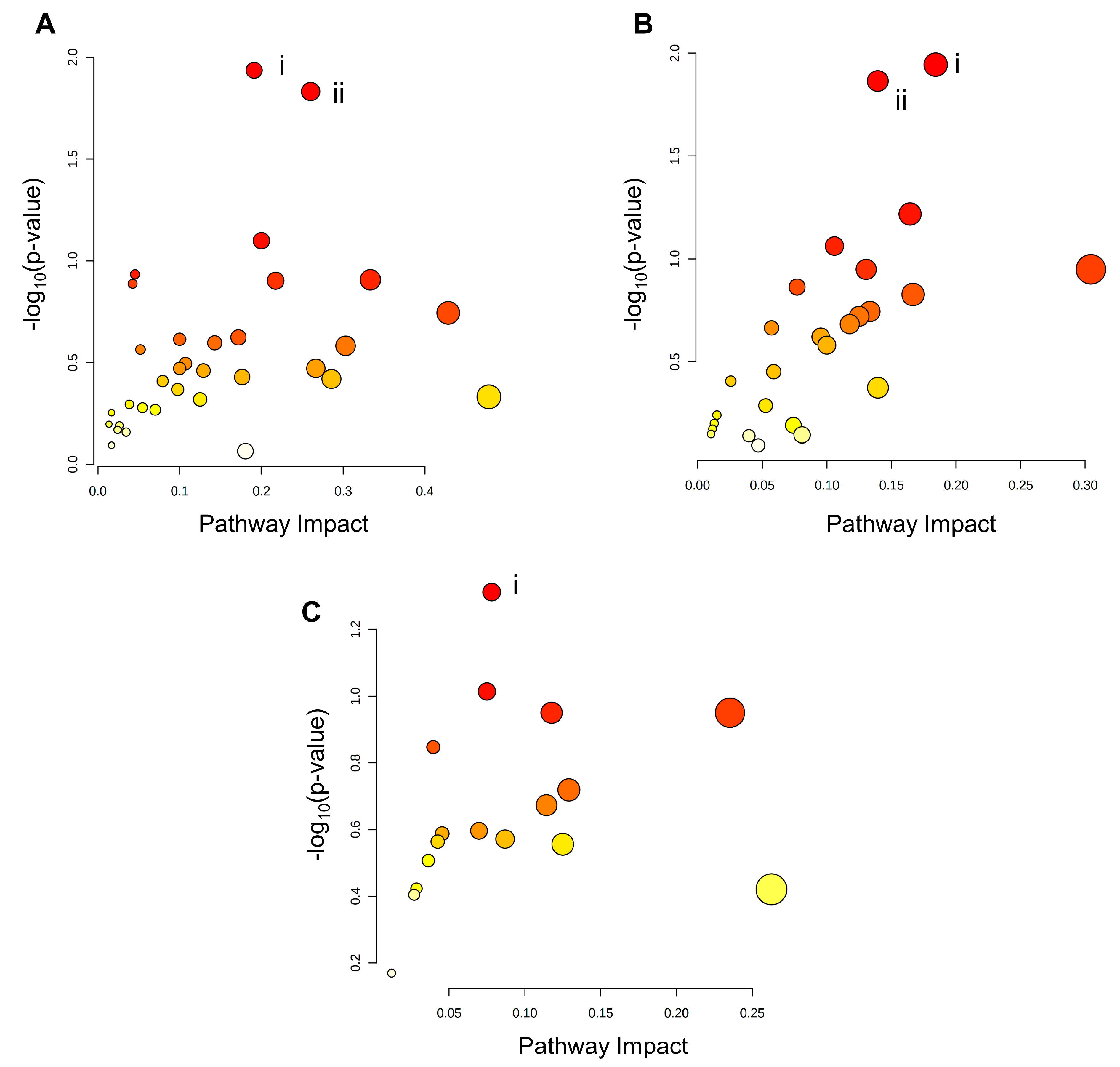 Metabolites 13 00883 g007 Metabolites 13 00883 g007