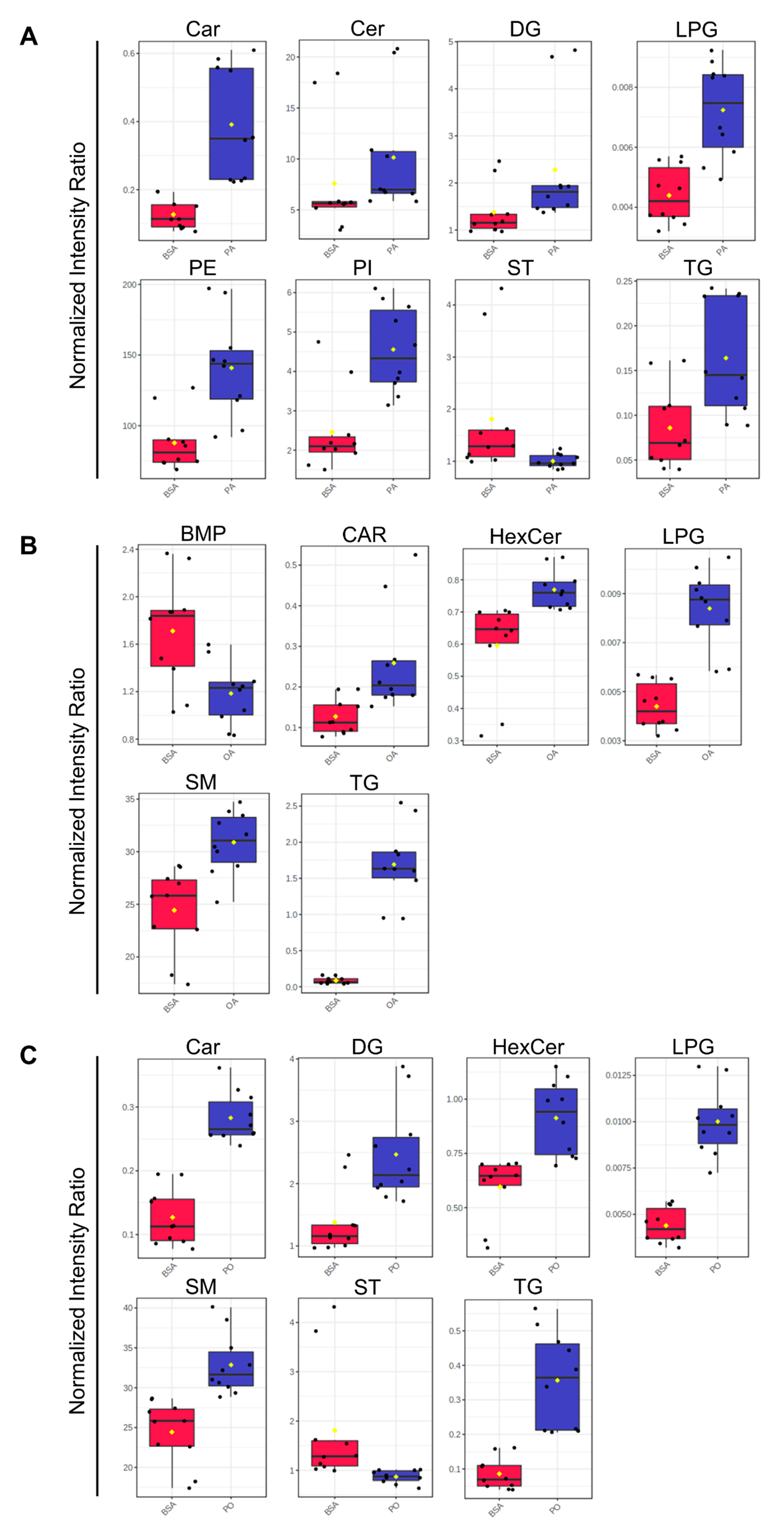 Metabolites 13 00883 g009 Metabolites 13 00883 g009