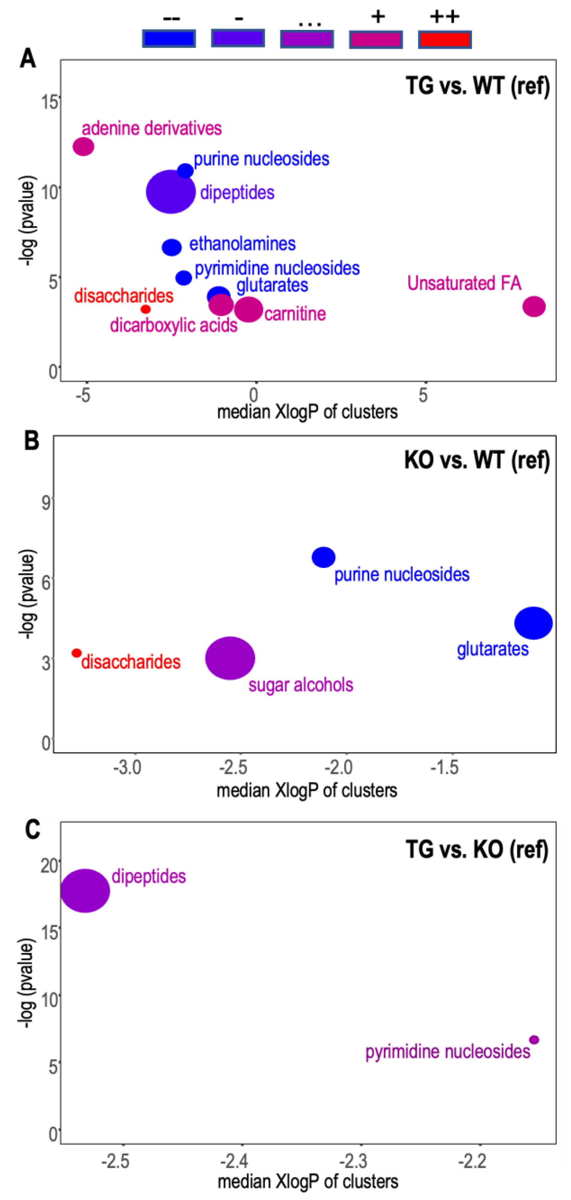 Metabolites 13 00885 g002