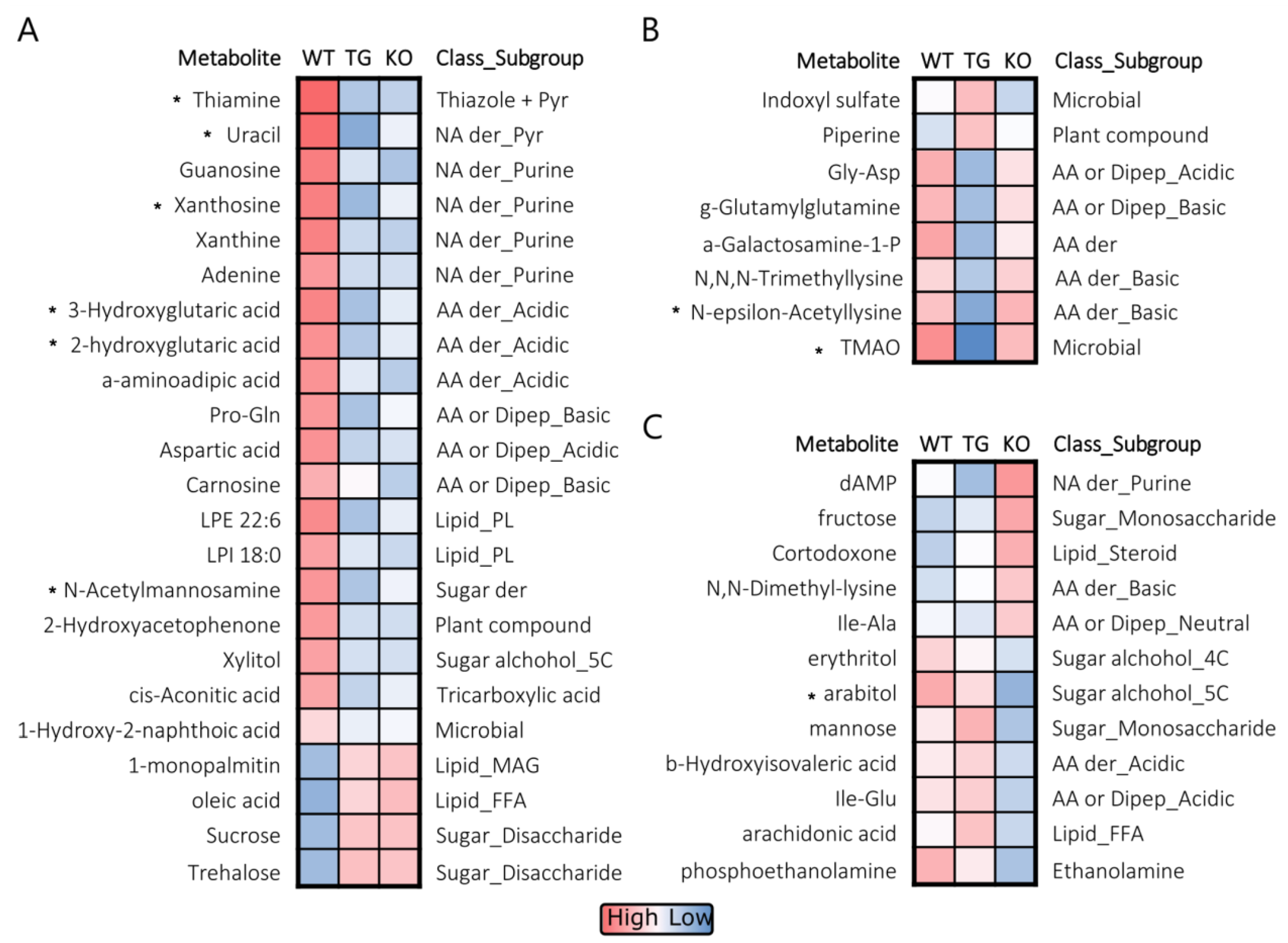 Metabolites 13 00885 g004