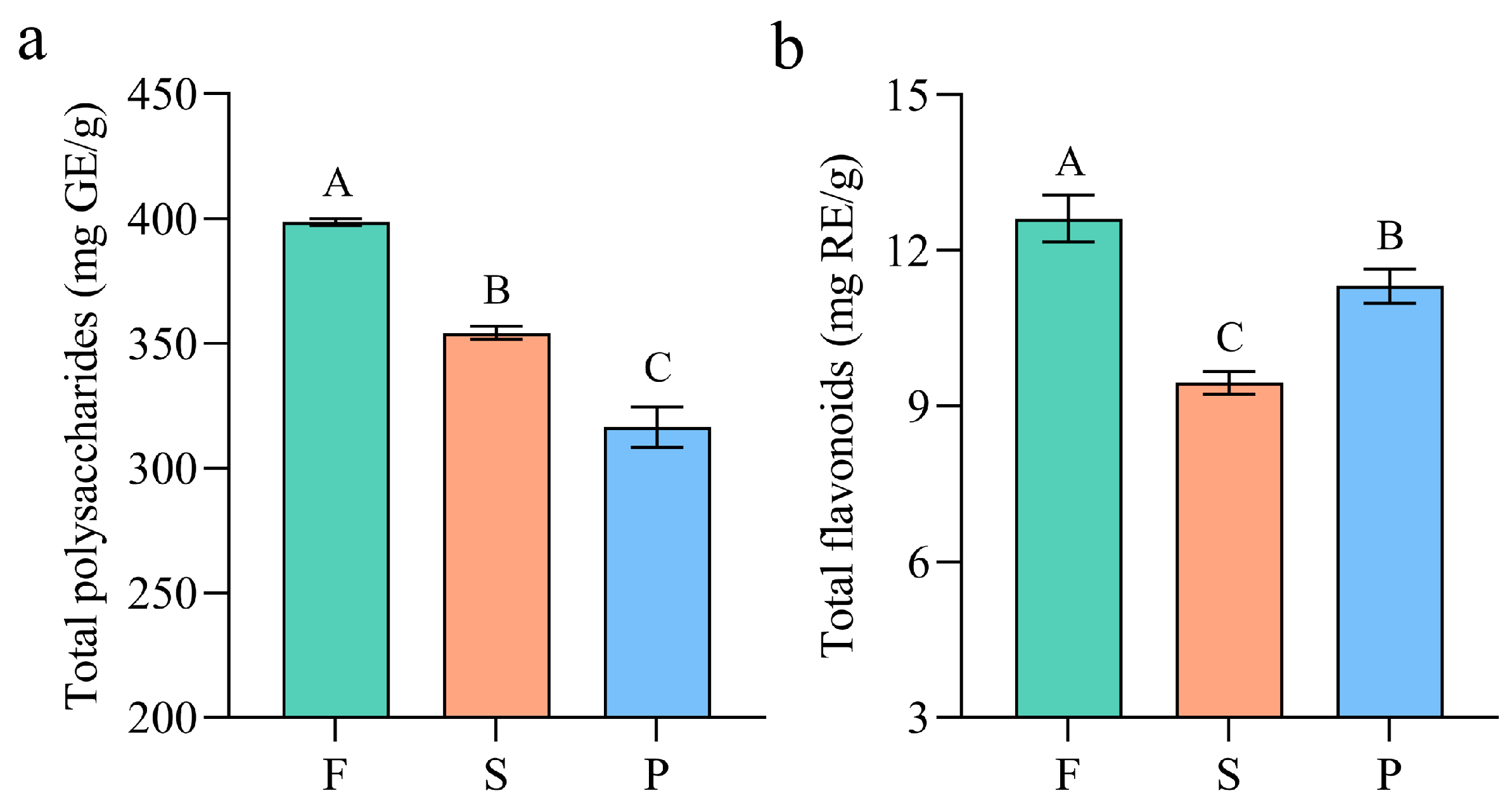 Metabolites 13 00886 g002