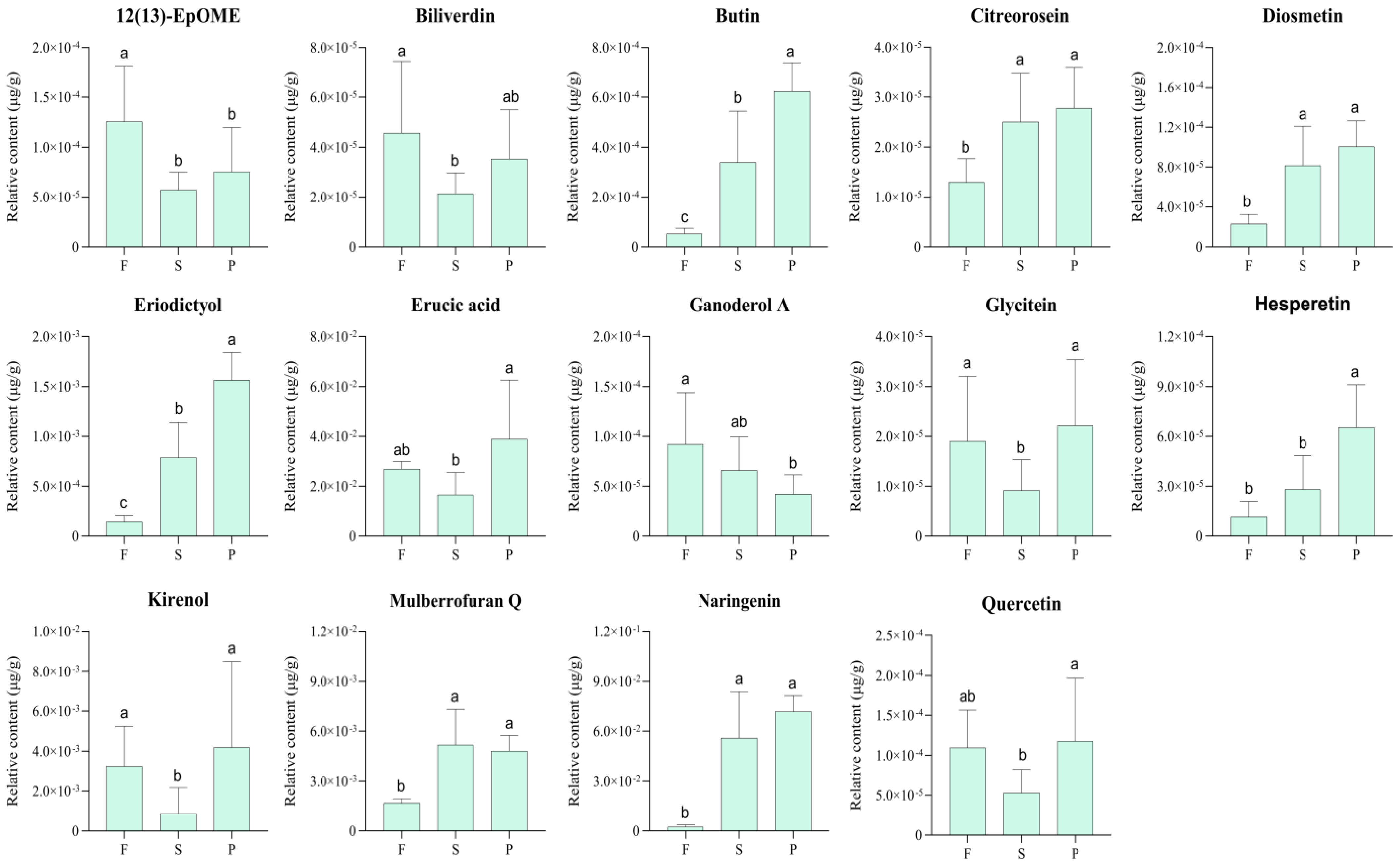 Metabolites 13 00886 g008