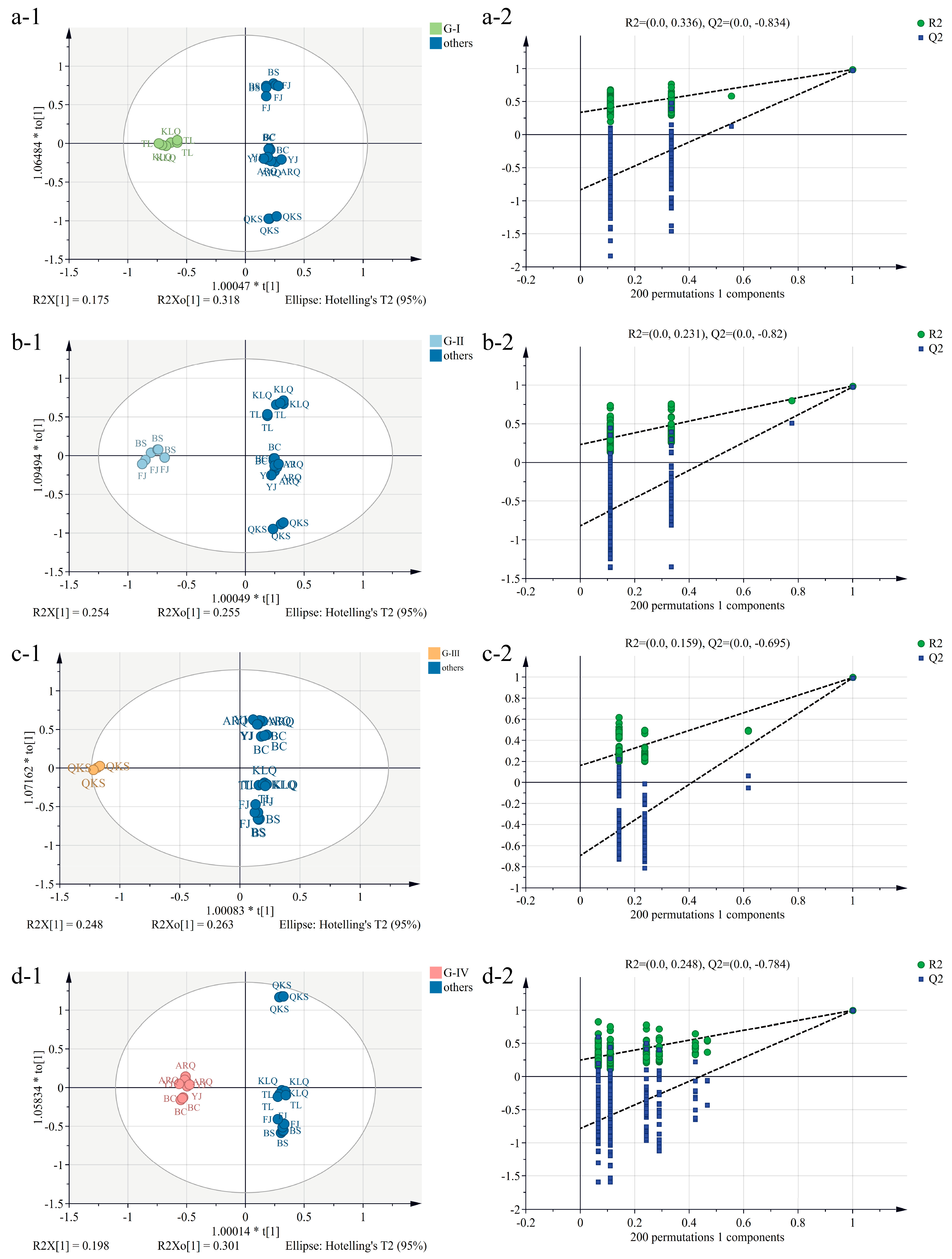 Metabolites 13 00888 g003