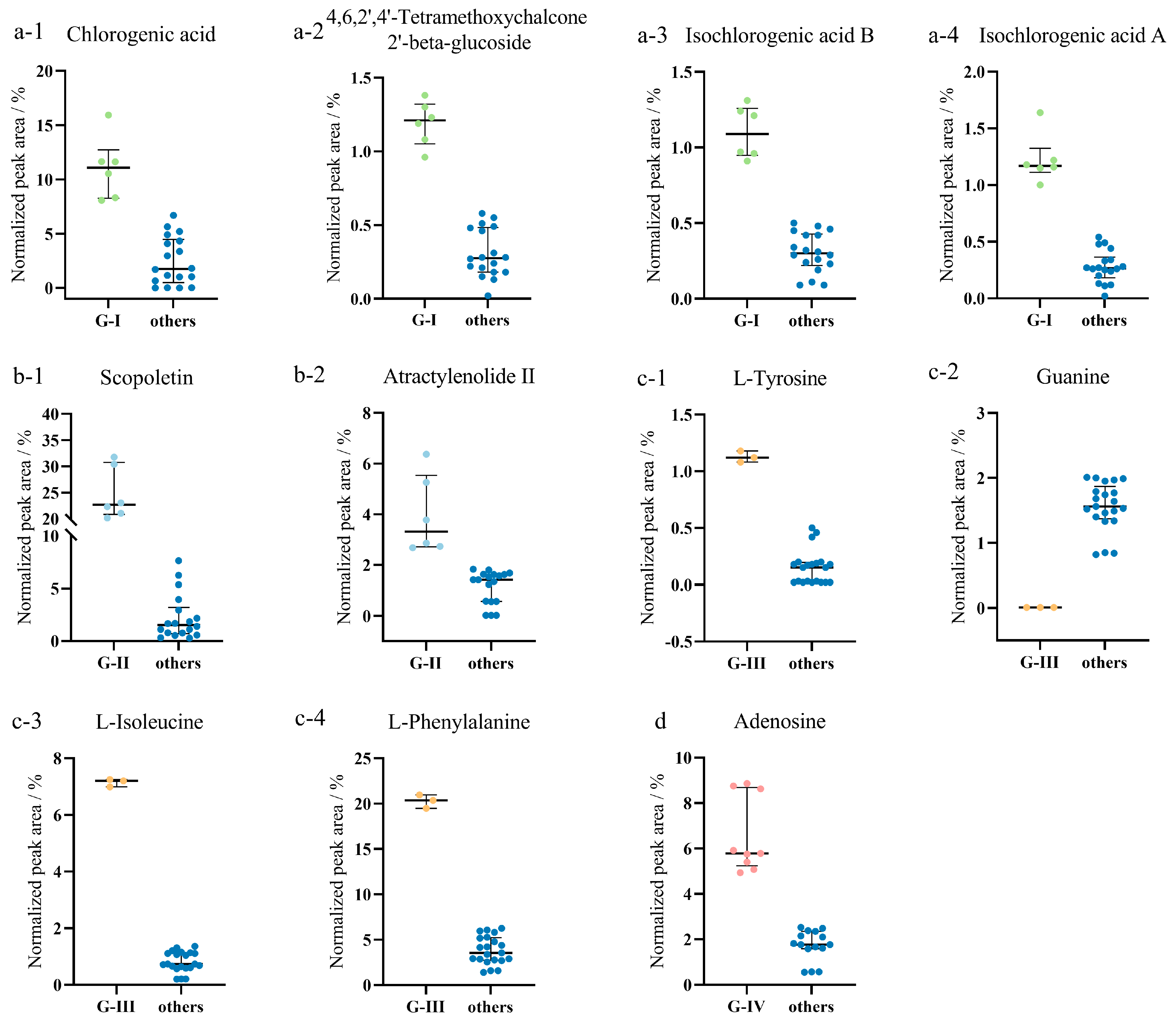 Metabolites 13 00888 g004