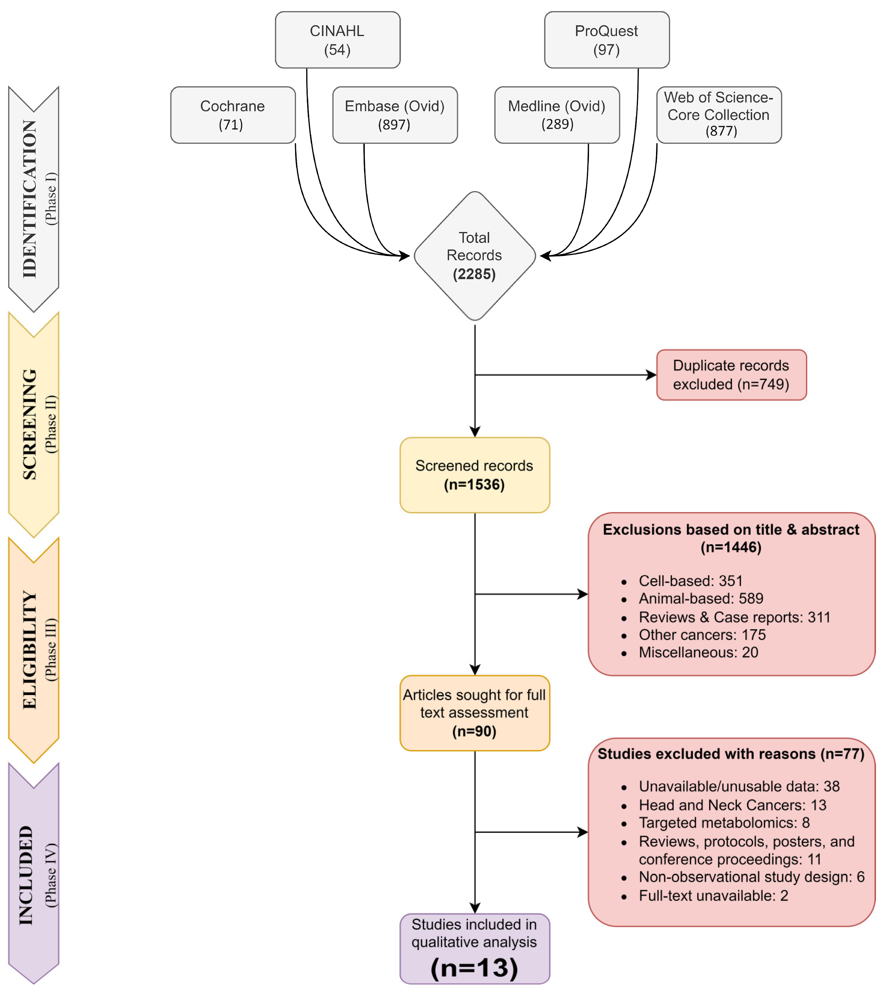 Metabolites 13 00890 g001