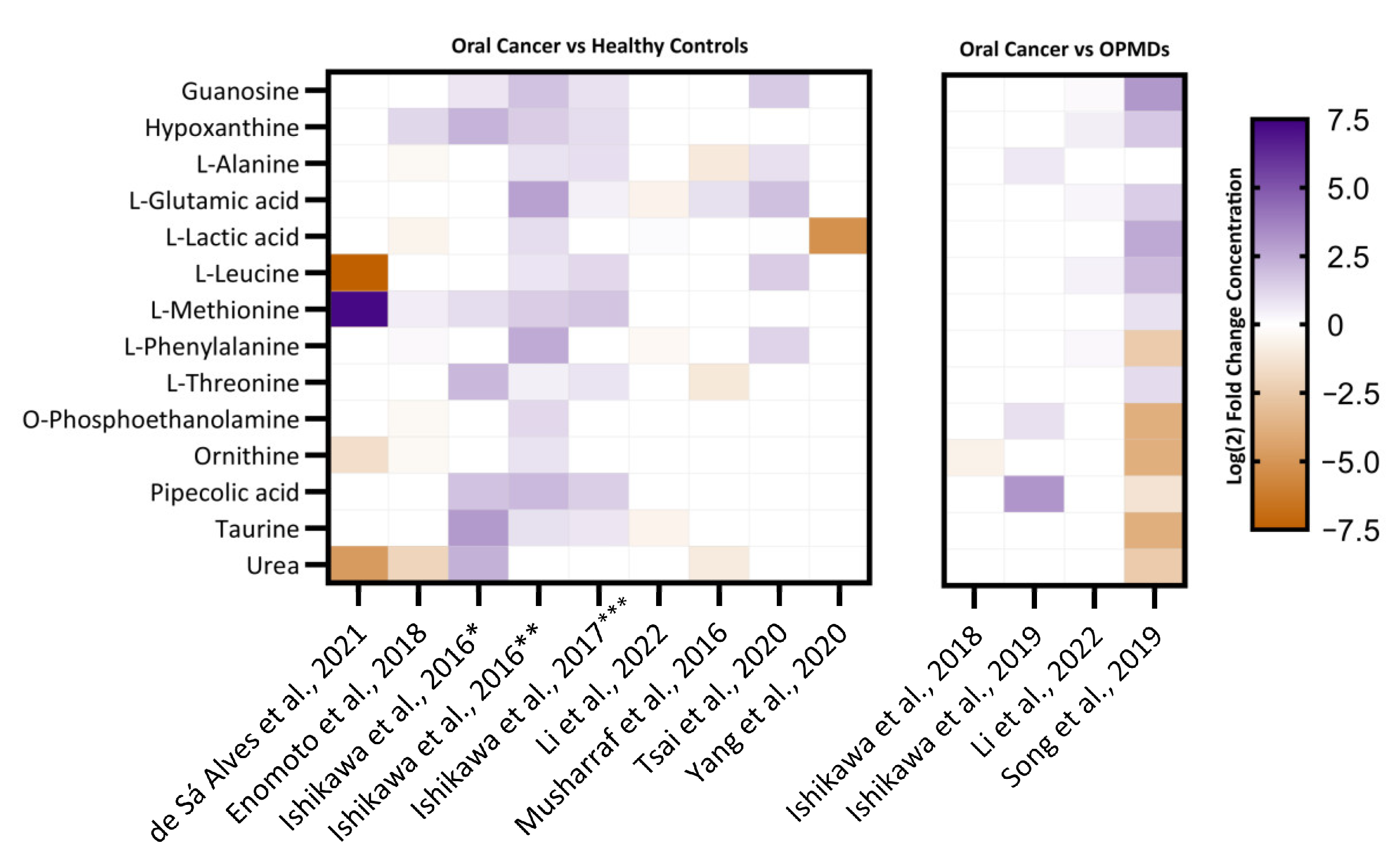 Metabolites 13 00890 g004