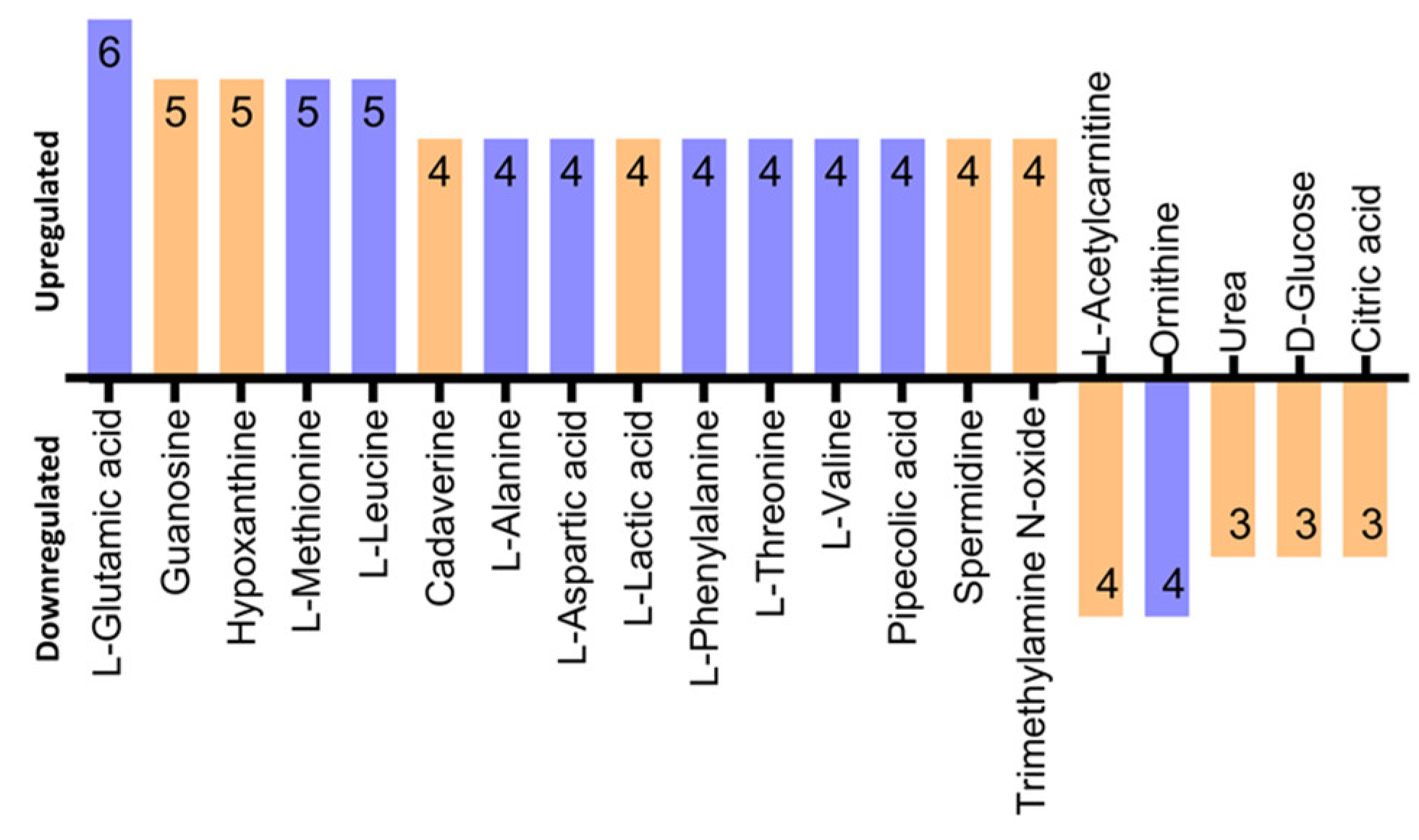 Metabolites 13 00890 g005