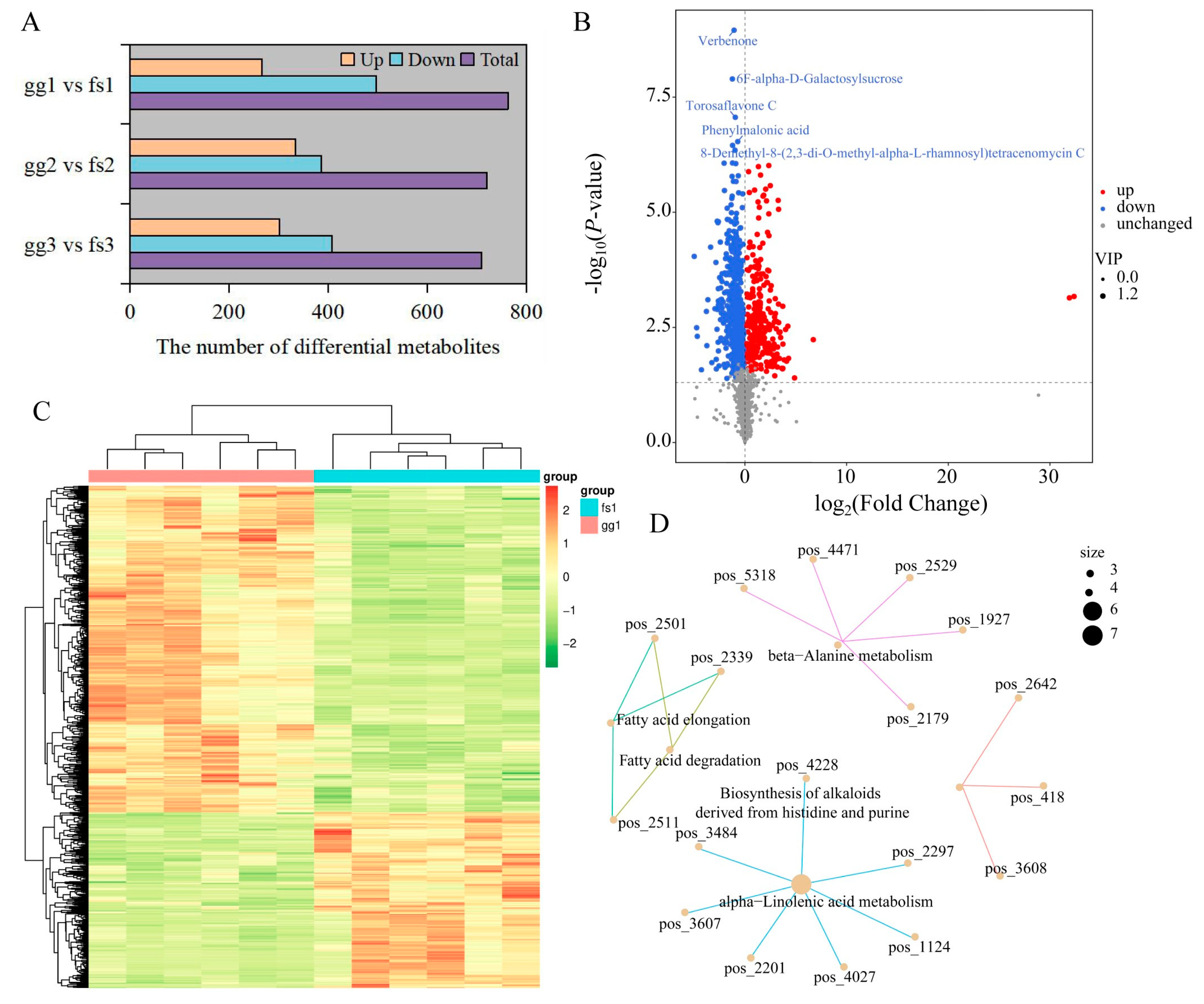 Metabolites 13 00891 g002